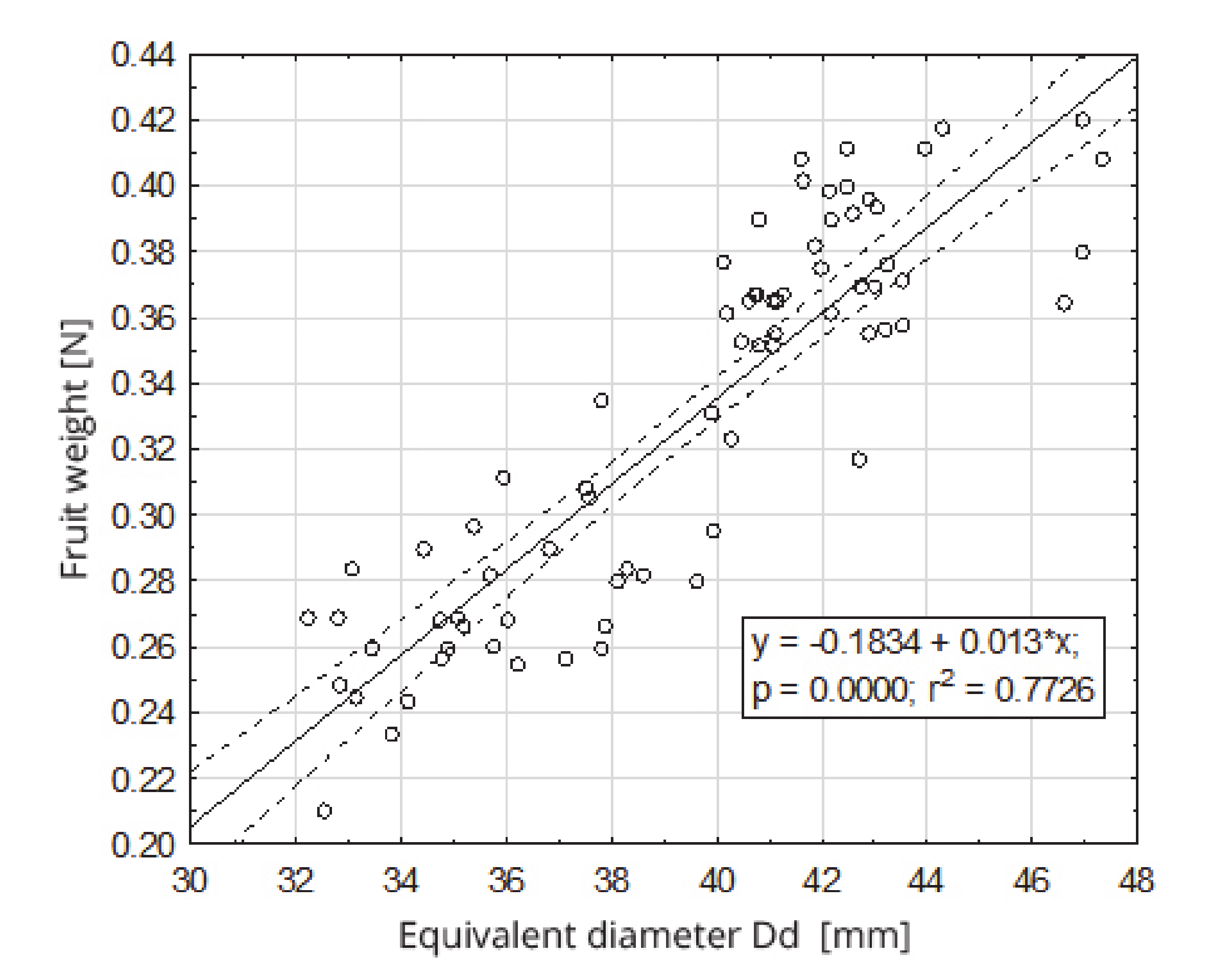 Sensors 20 04389 g006
