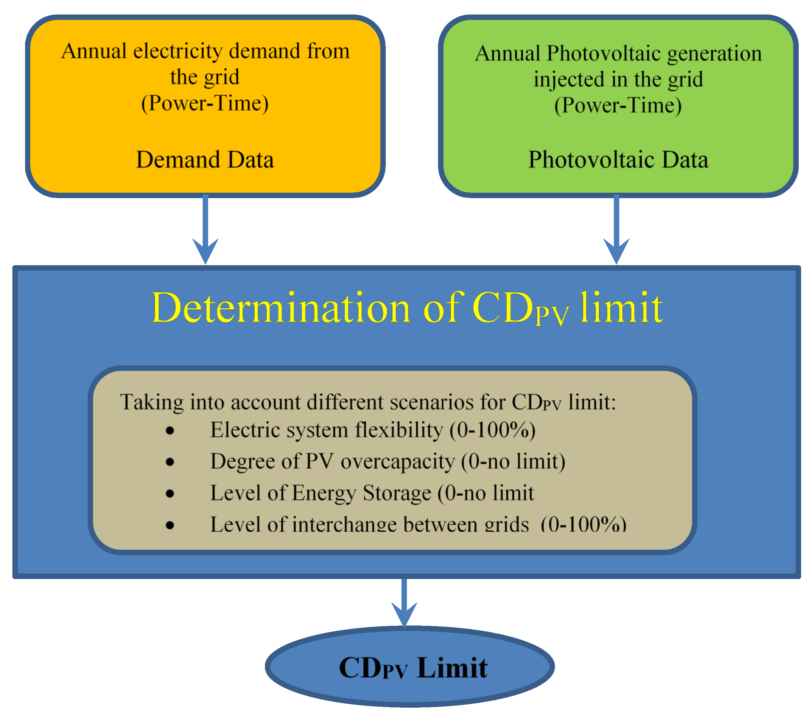 Sensors 20 04390 g001