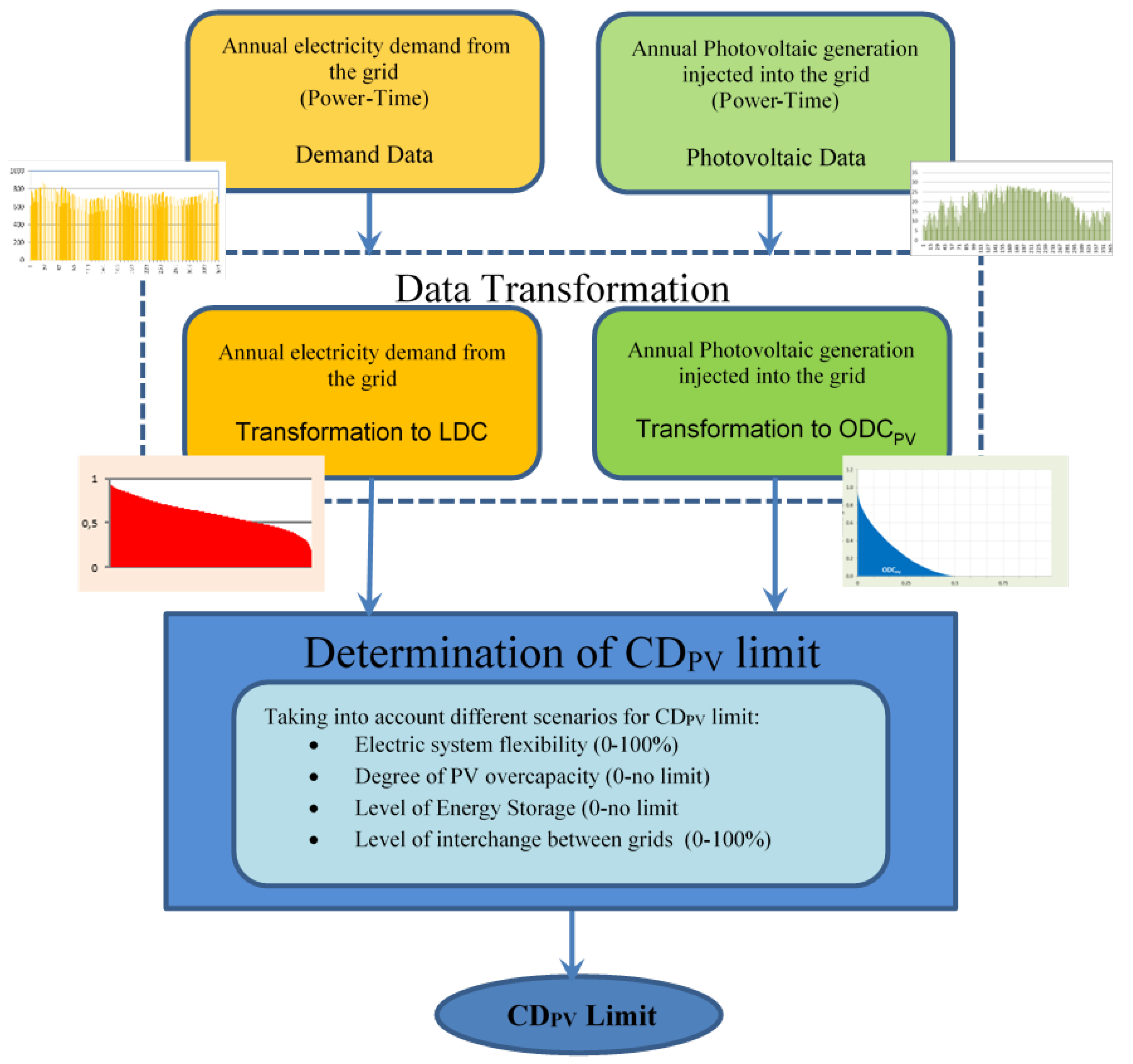 Sensors 20 04390 g002