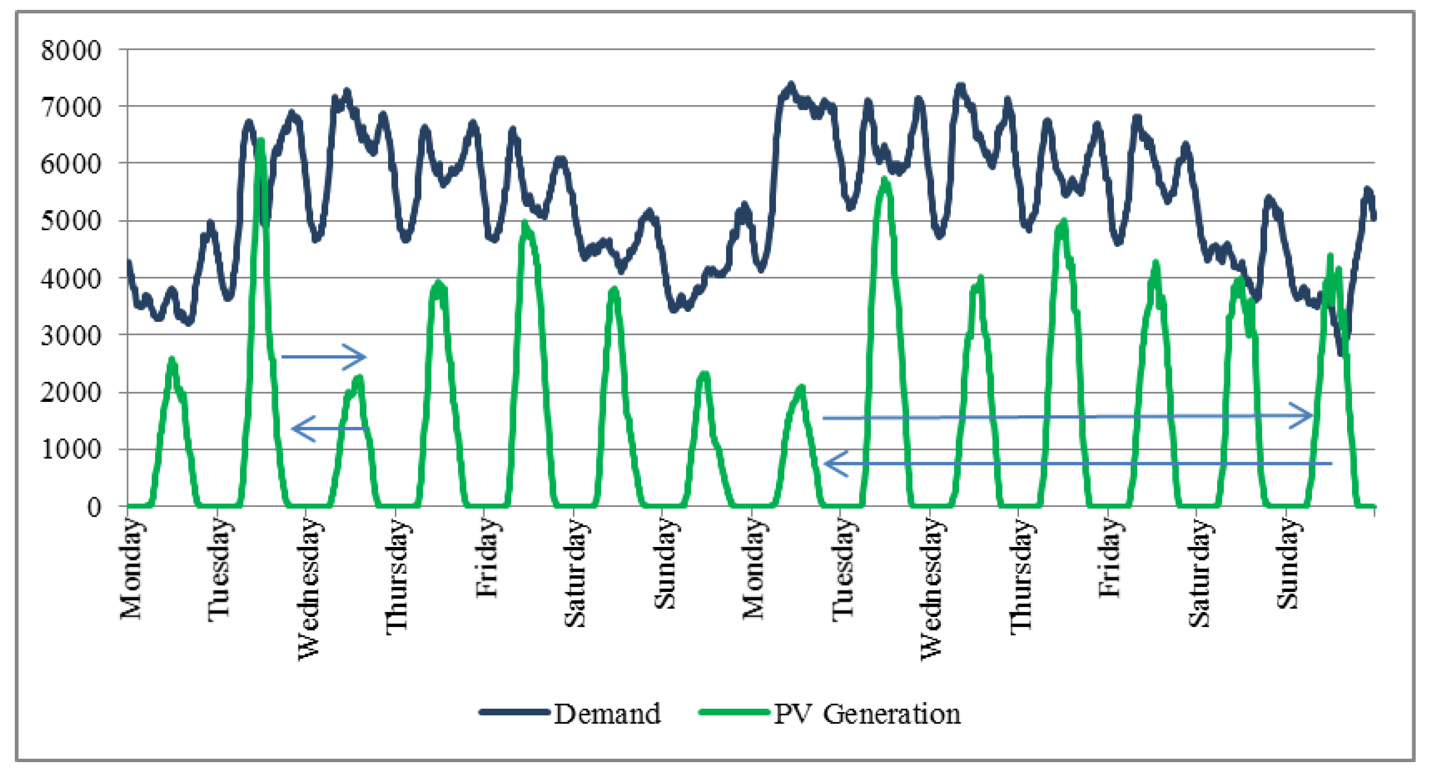 Sensors 20 04390 g003