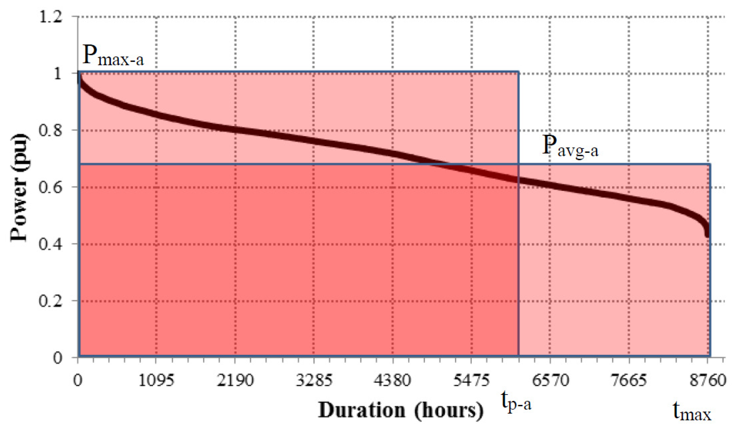 Sensors 20 04390 g004