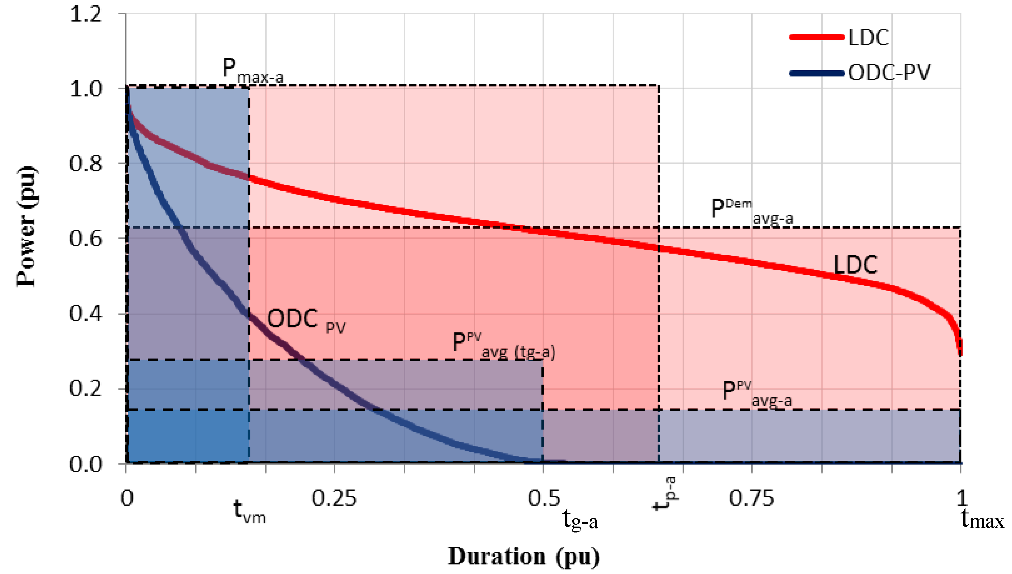 Sensors 20 04390 g006