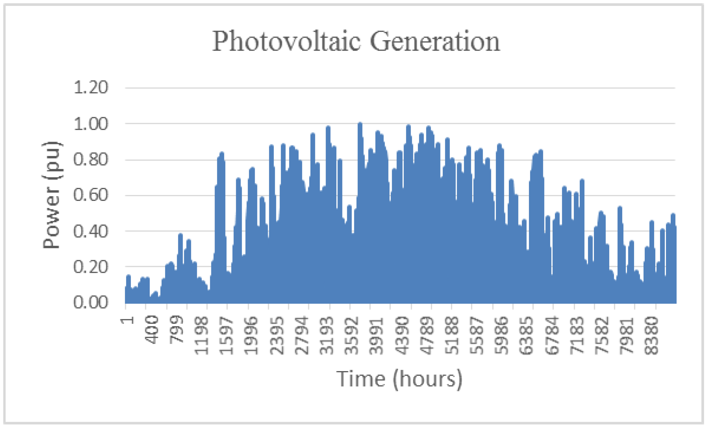 Sensors 20 04390 g007