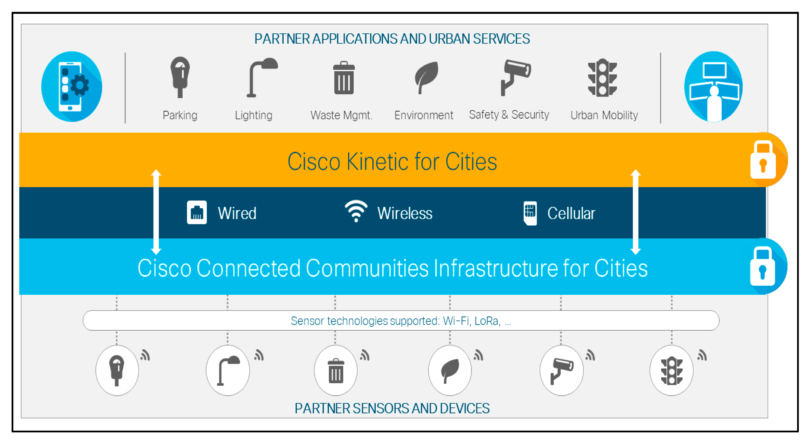 Sensors 20 04391 g004 Sensors 20 04391 g004