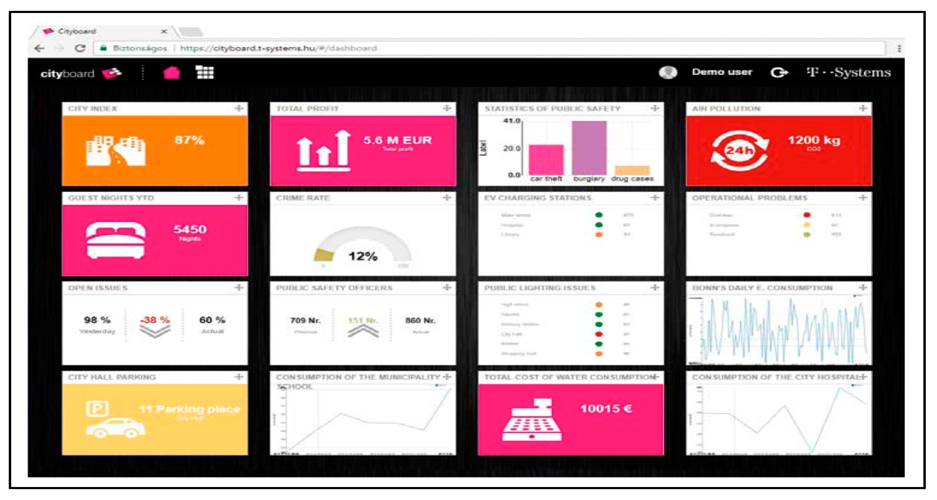Sensors 20 04391 g006 Sensors 20 04391 g006