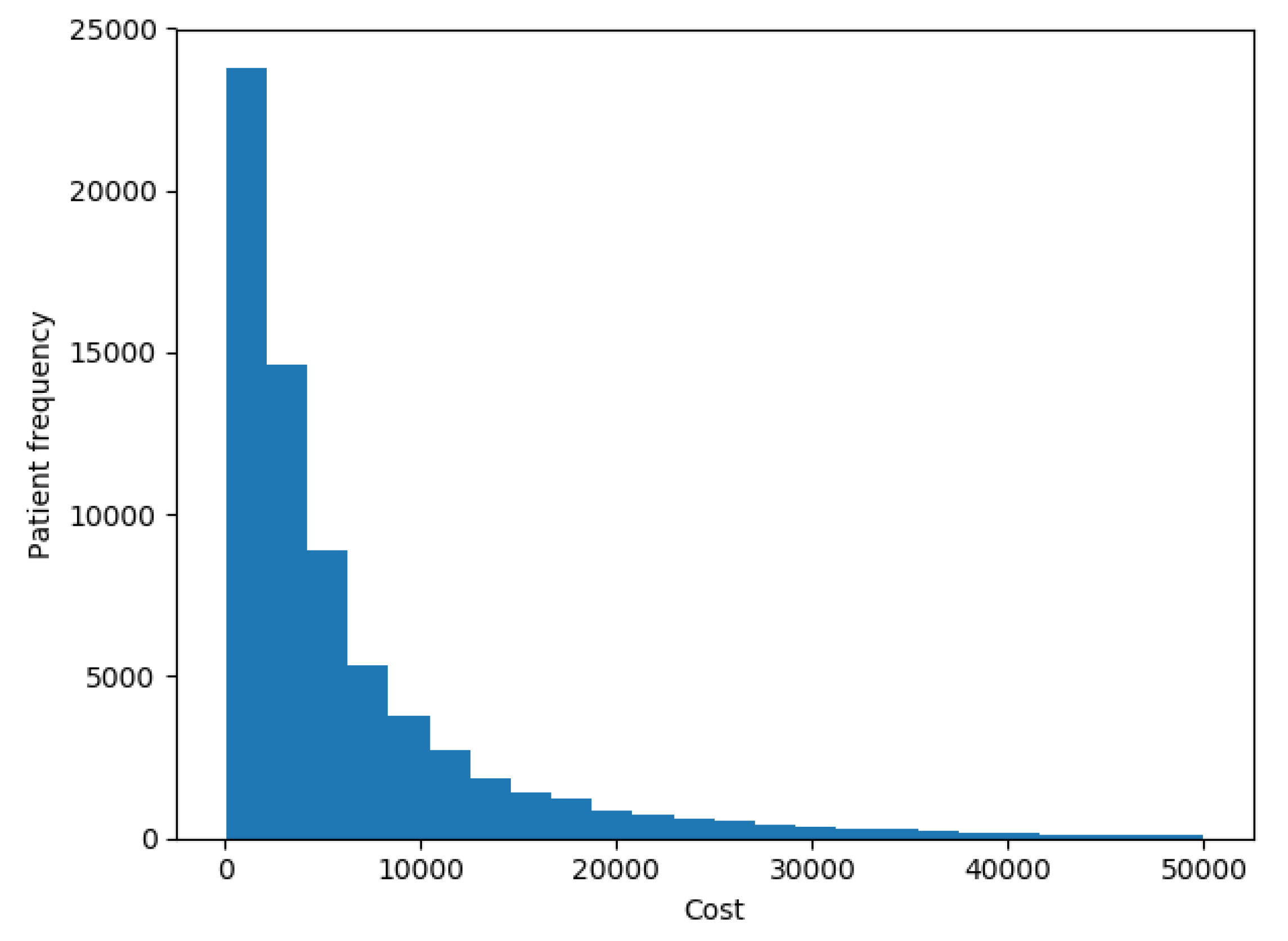 Sensors 20 04392 g005