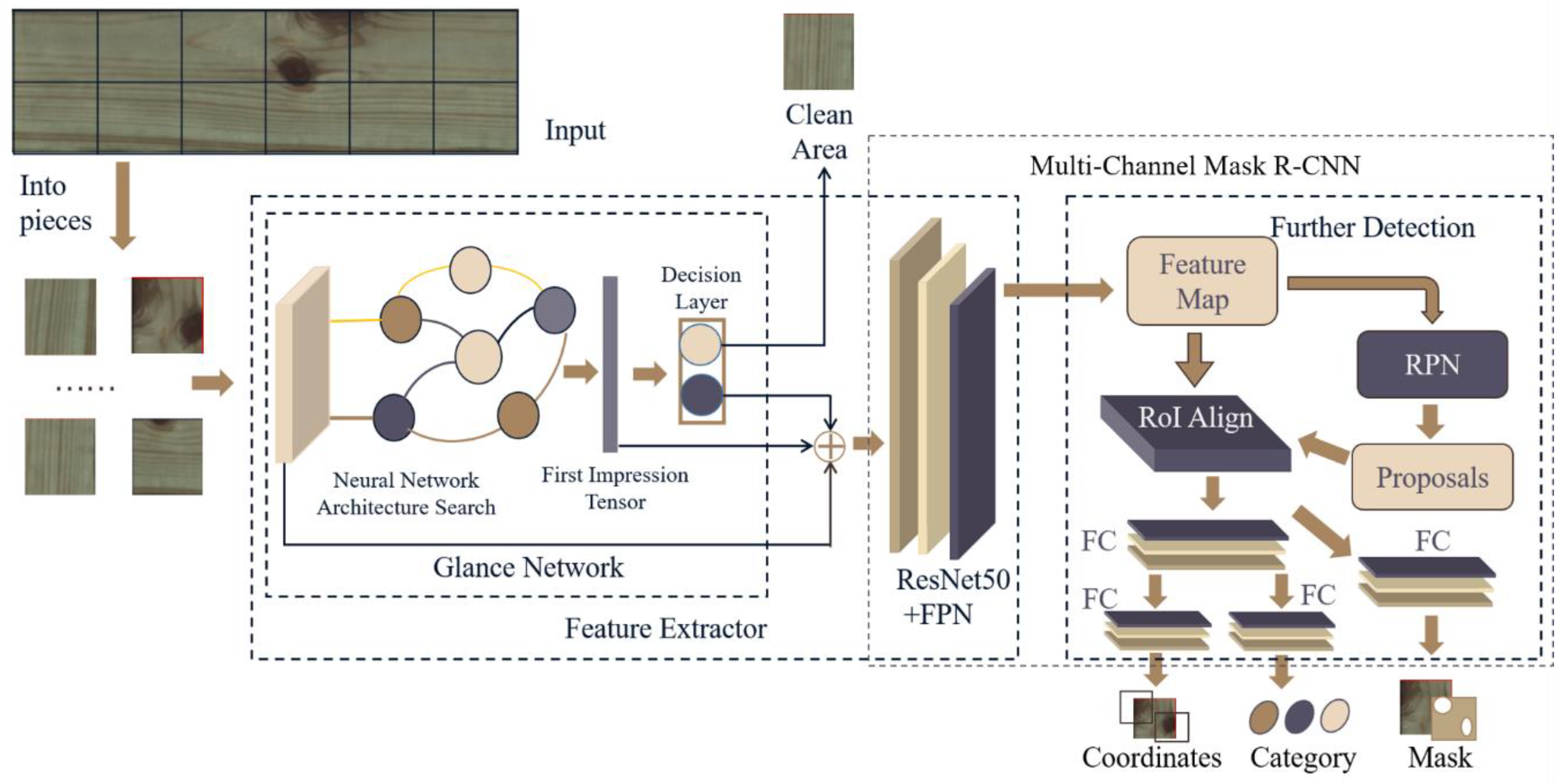 Sensors 20 04398 g005
