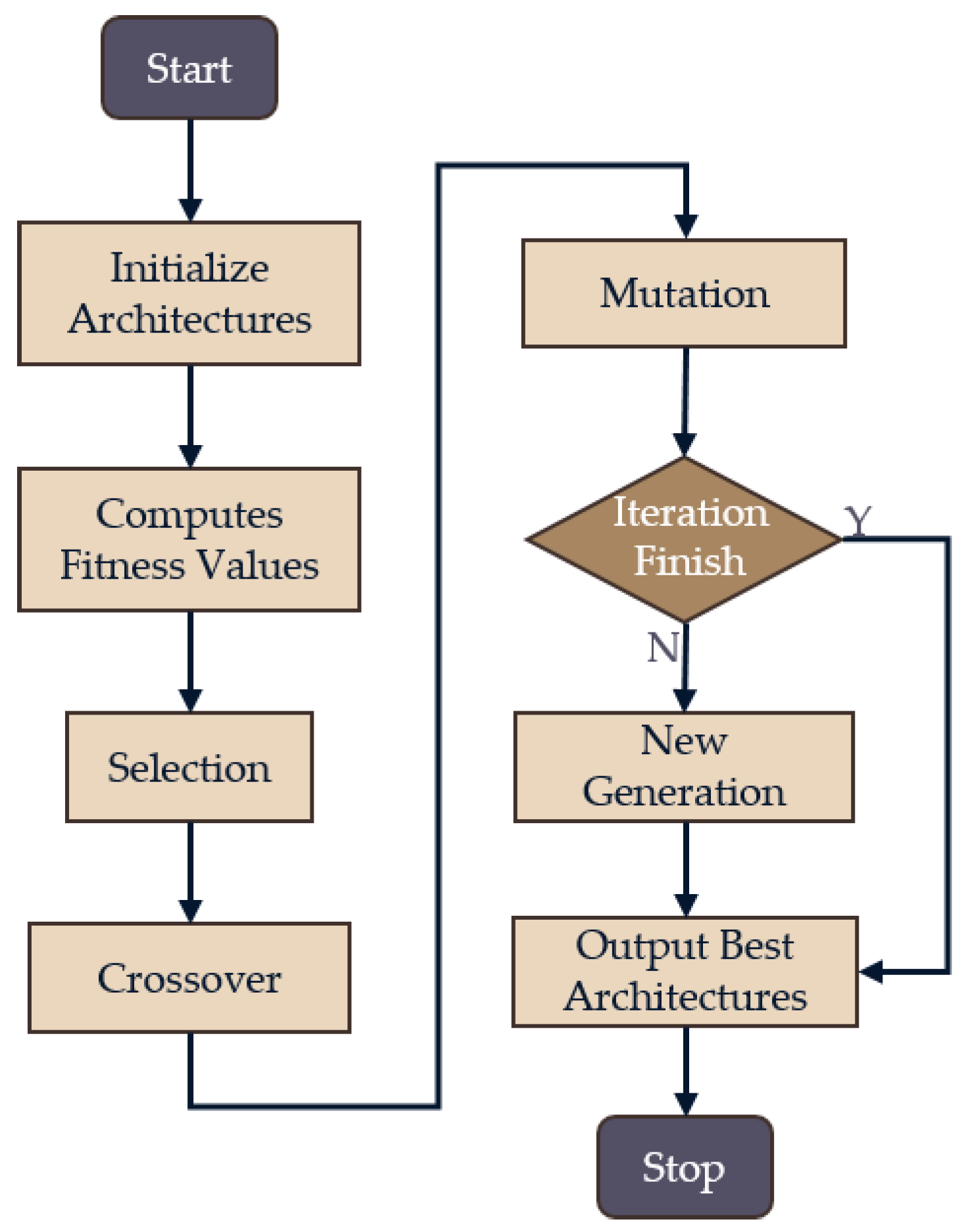 Sensors 20 04398 g008