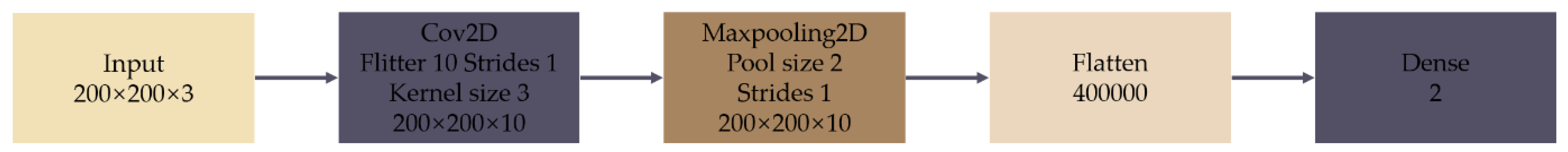 Sensors 20 04398 g009