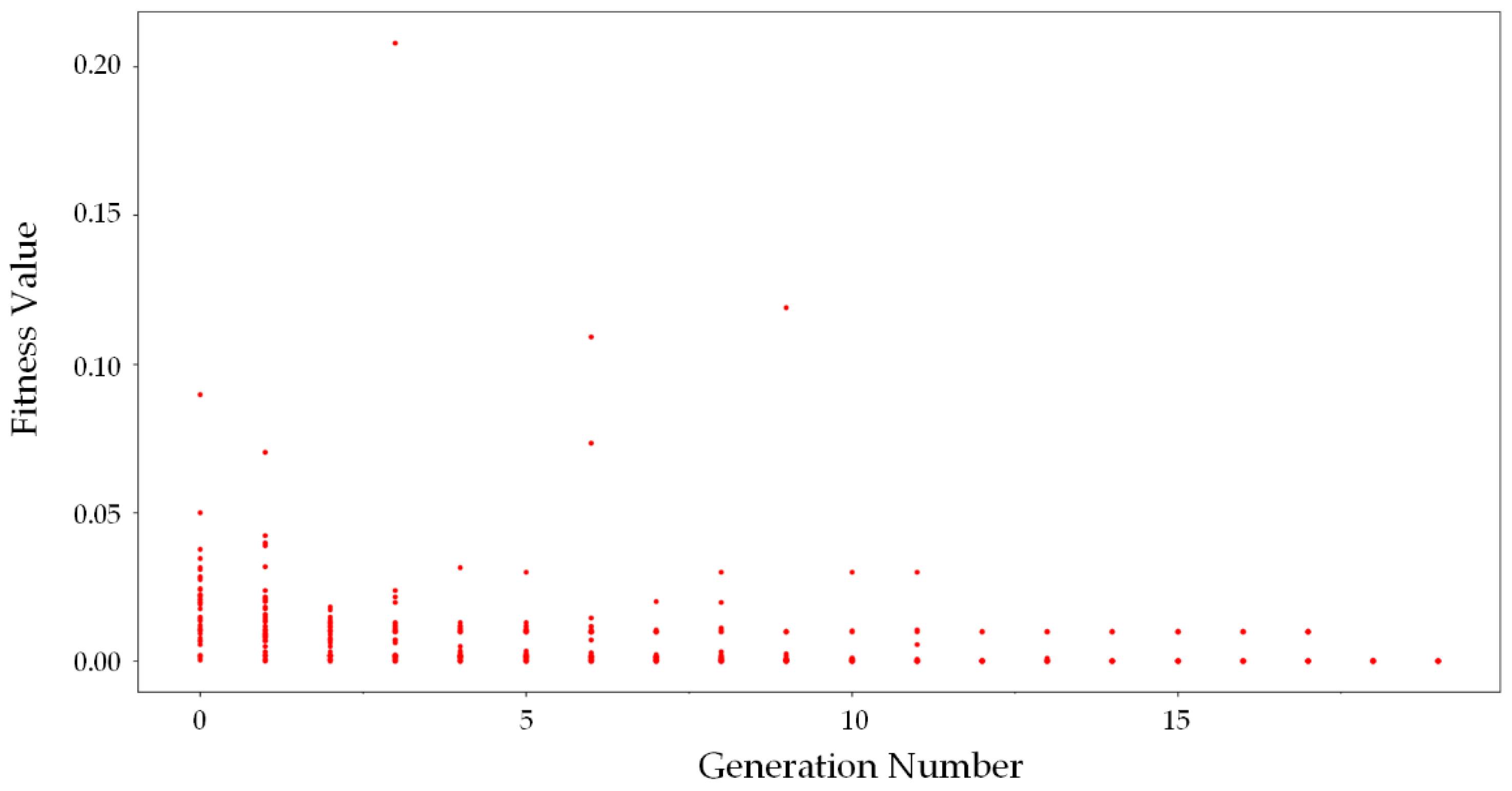 Sensors 20 04398 g010