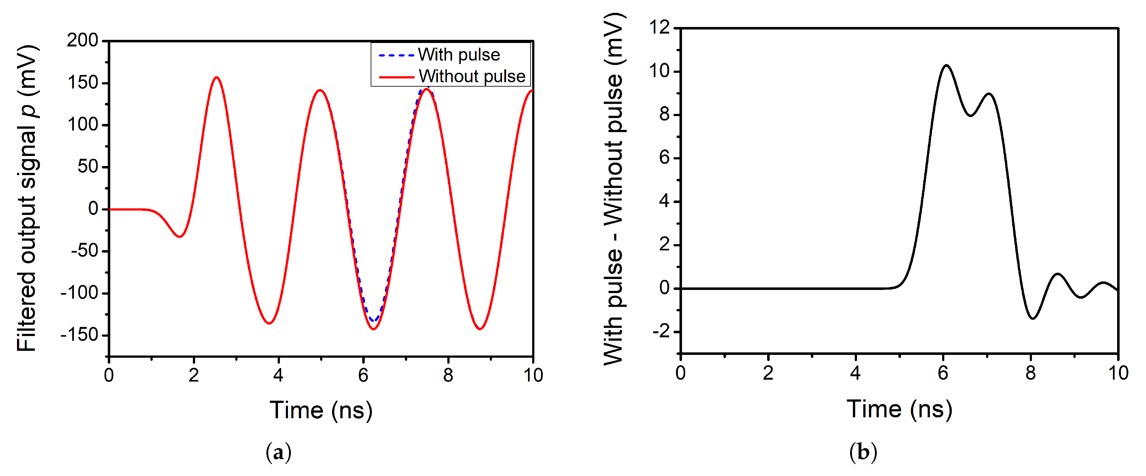 Sensors 20 04399 g007