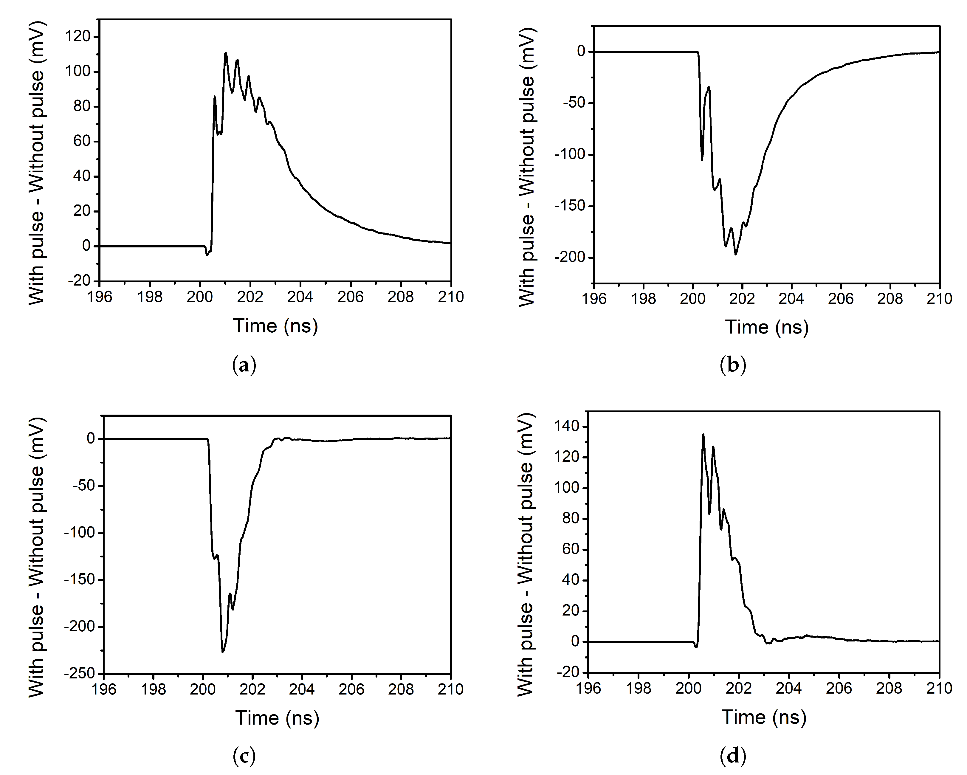 Sensors 20 04399 g012