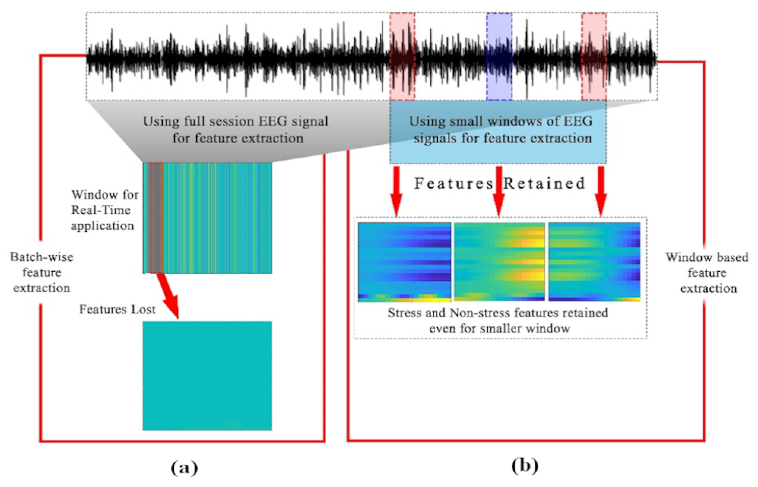 Sensors 20 04400 g006