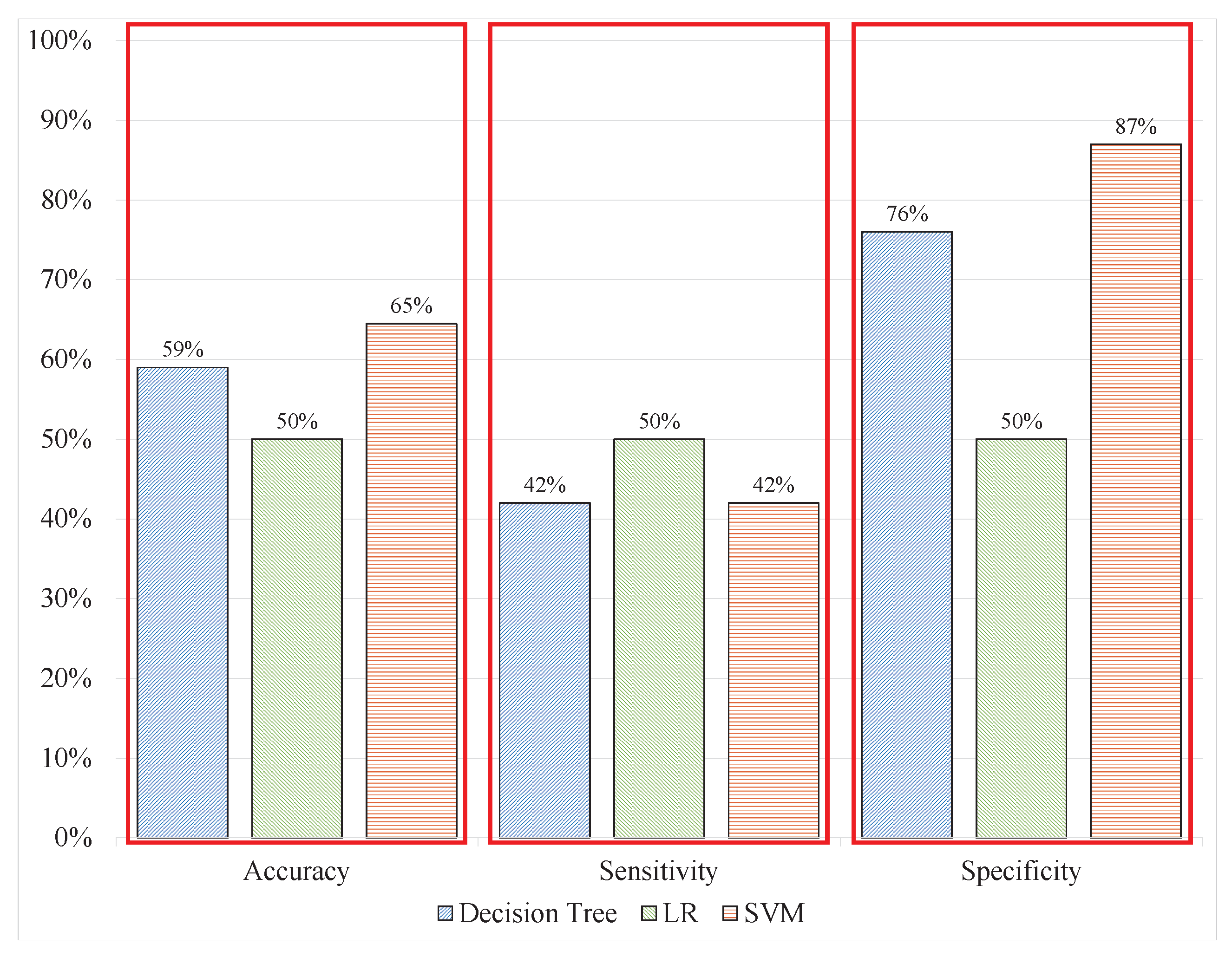 Sensors 20 04400 g008