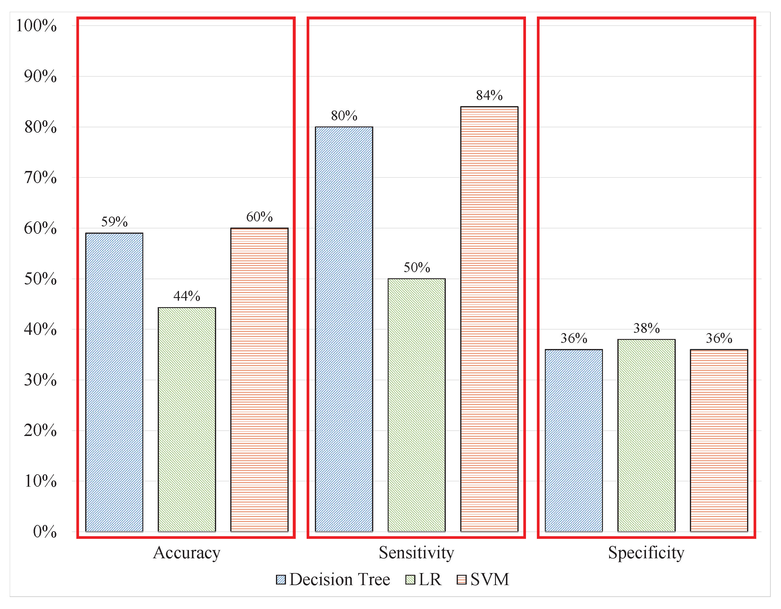 Sensors 20 04400 g009