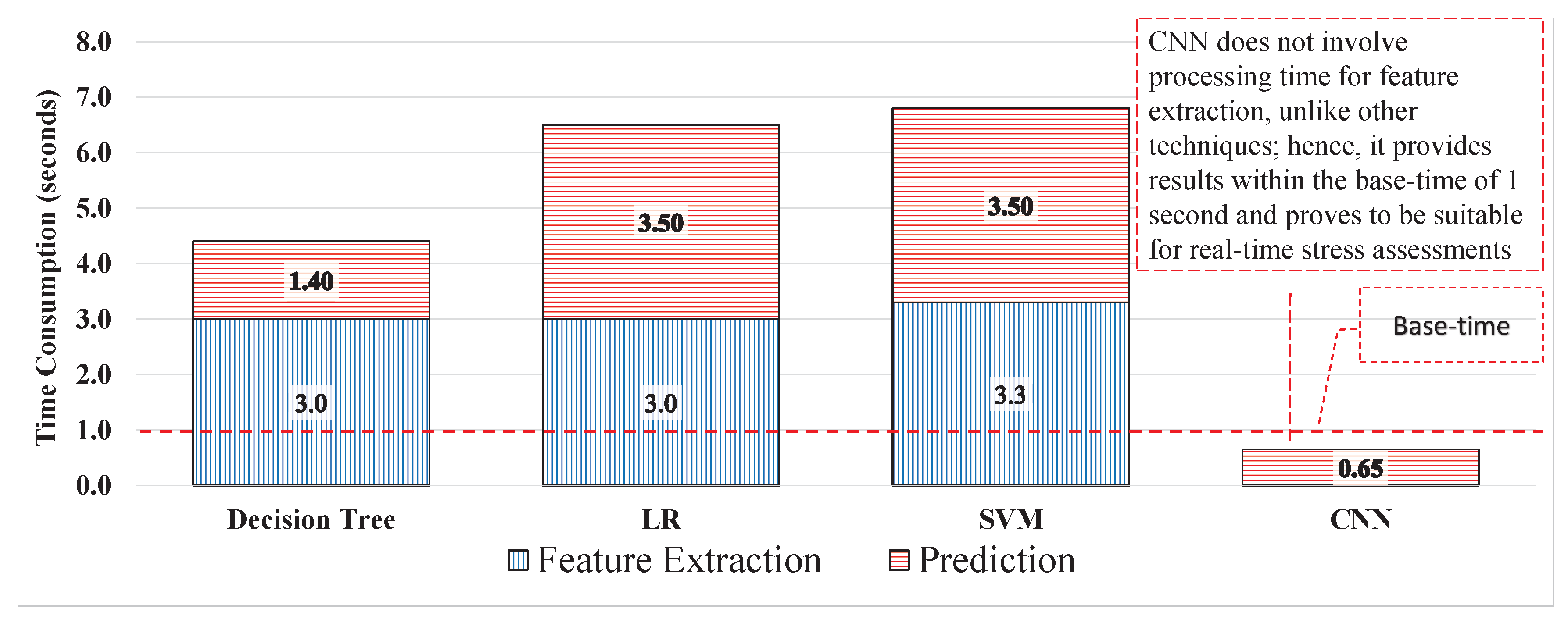 Sensors 20 04400 g010