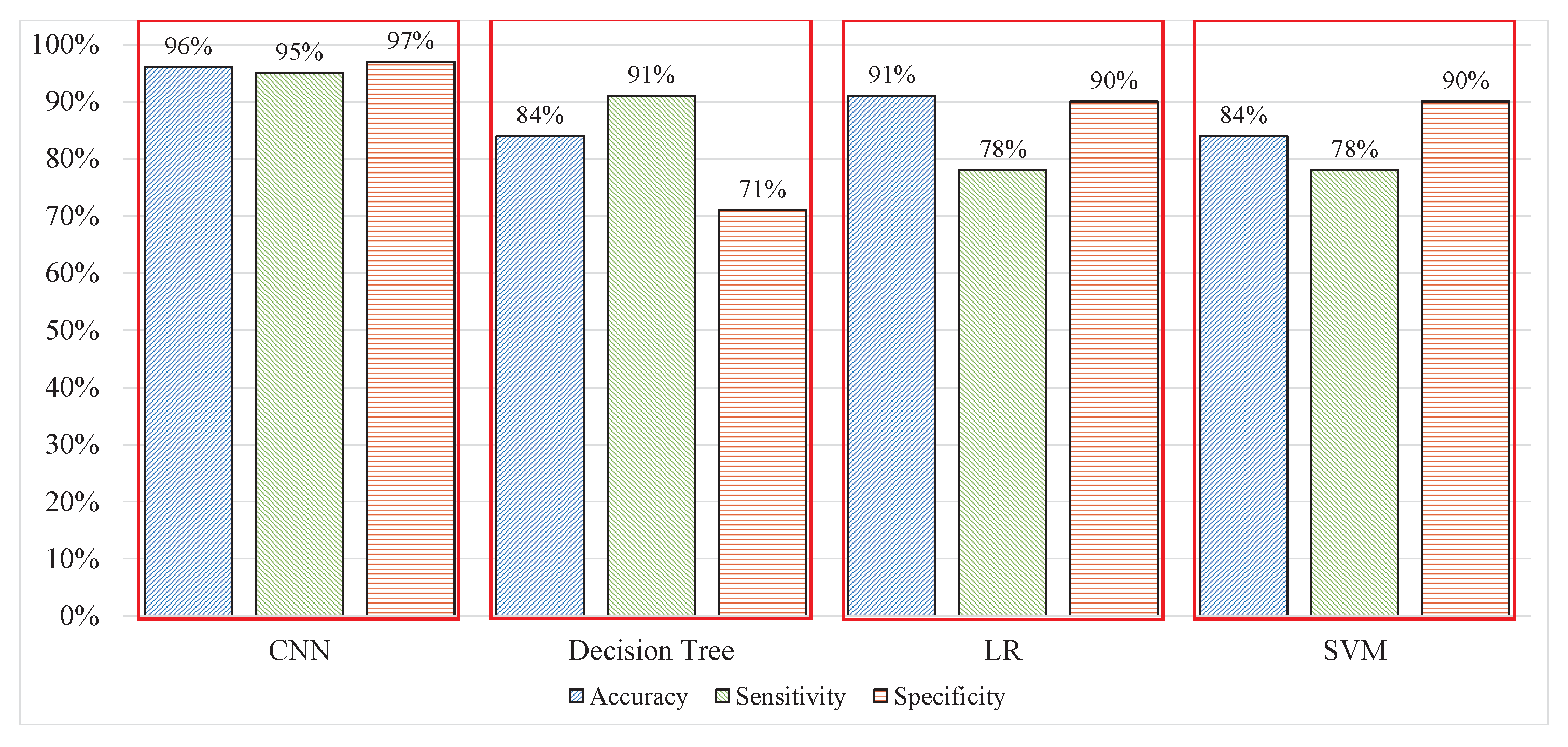 Sensors 20 04400 g011