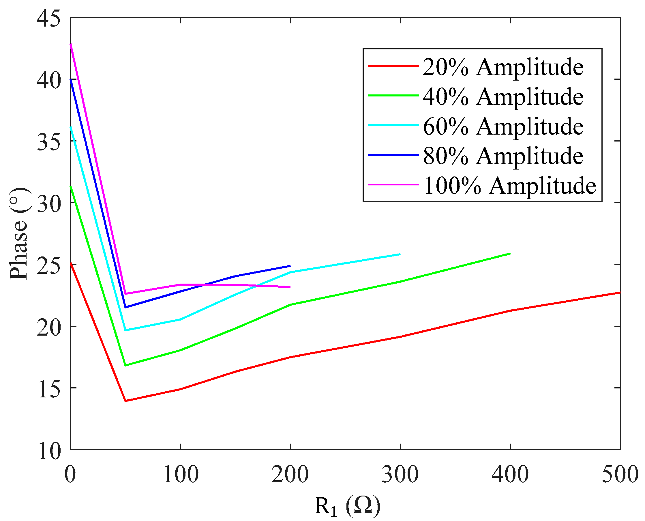 Sensors 20 04401 g014