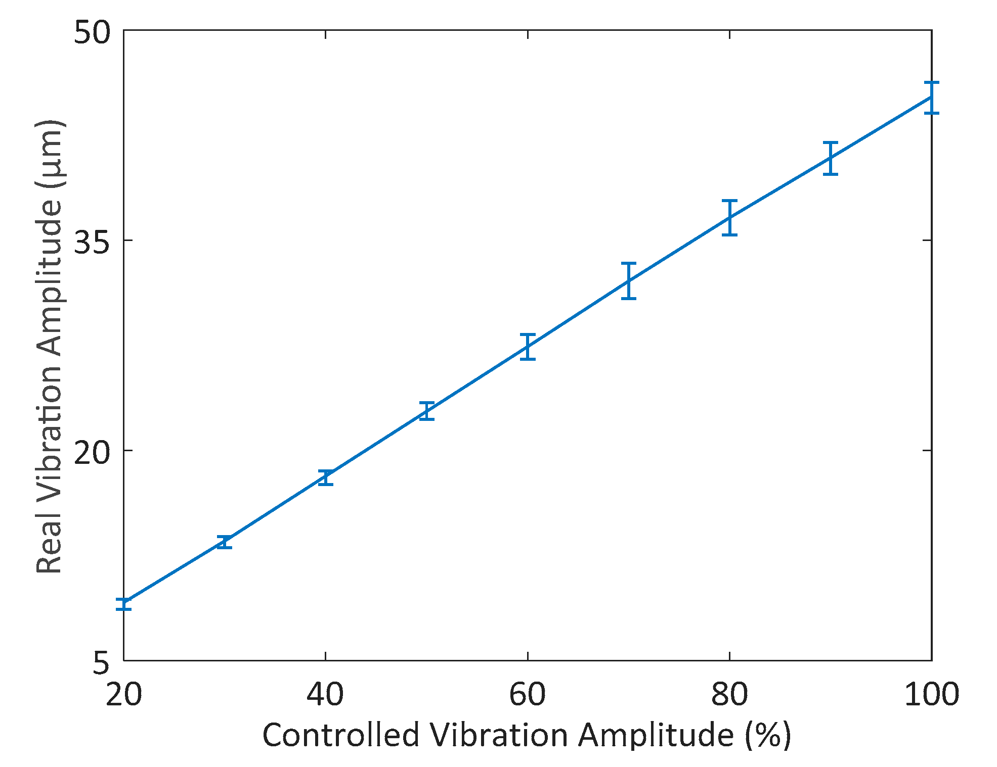 Sensors 20 04401 g016