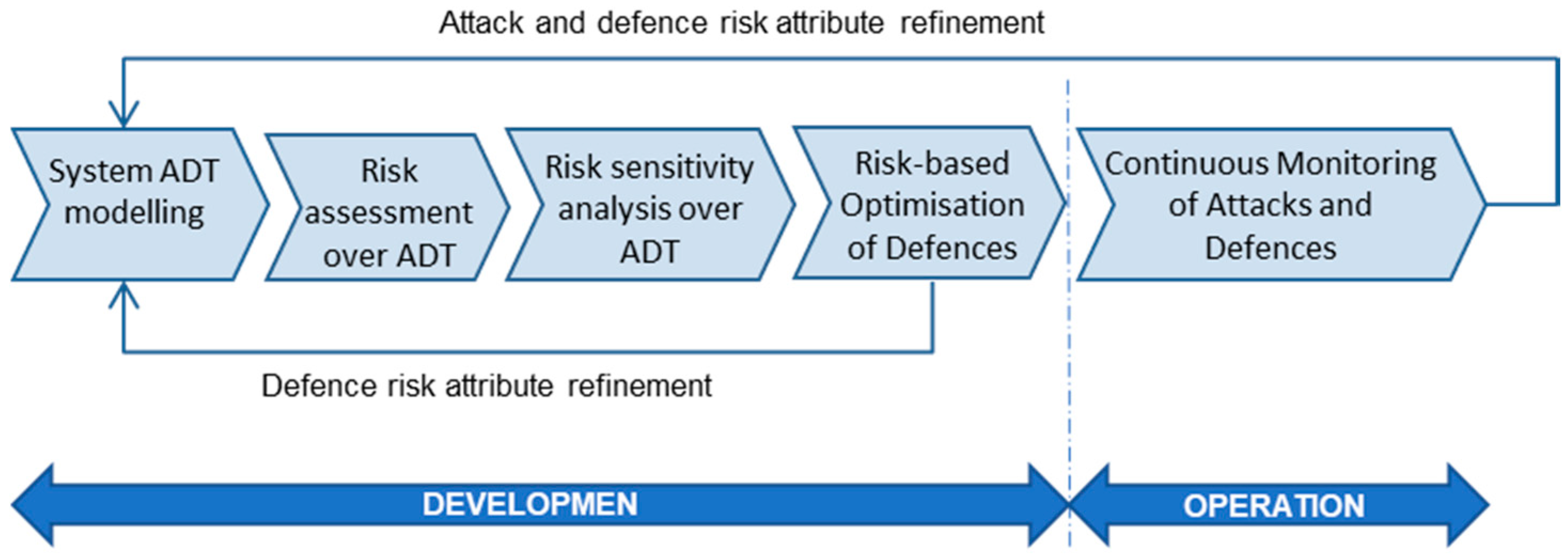 Sensors 20 04404 g001