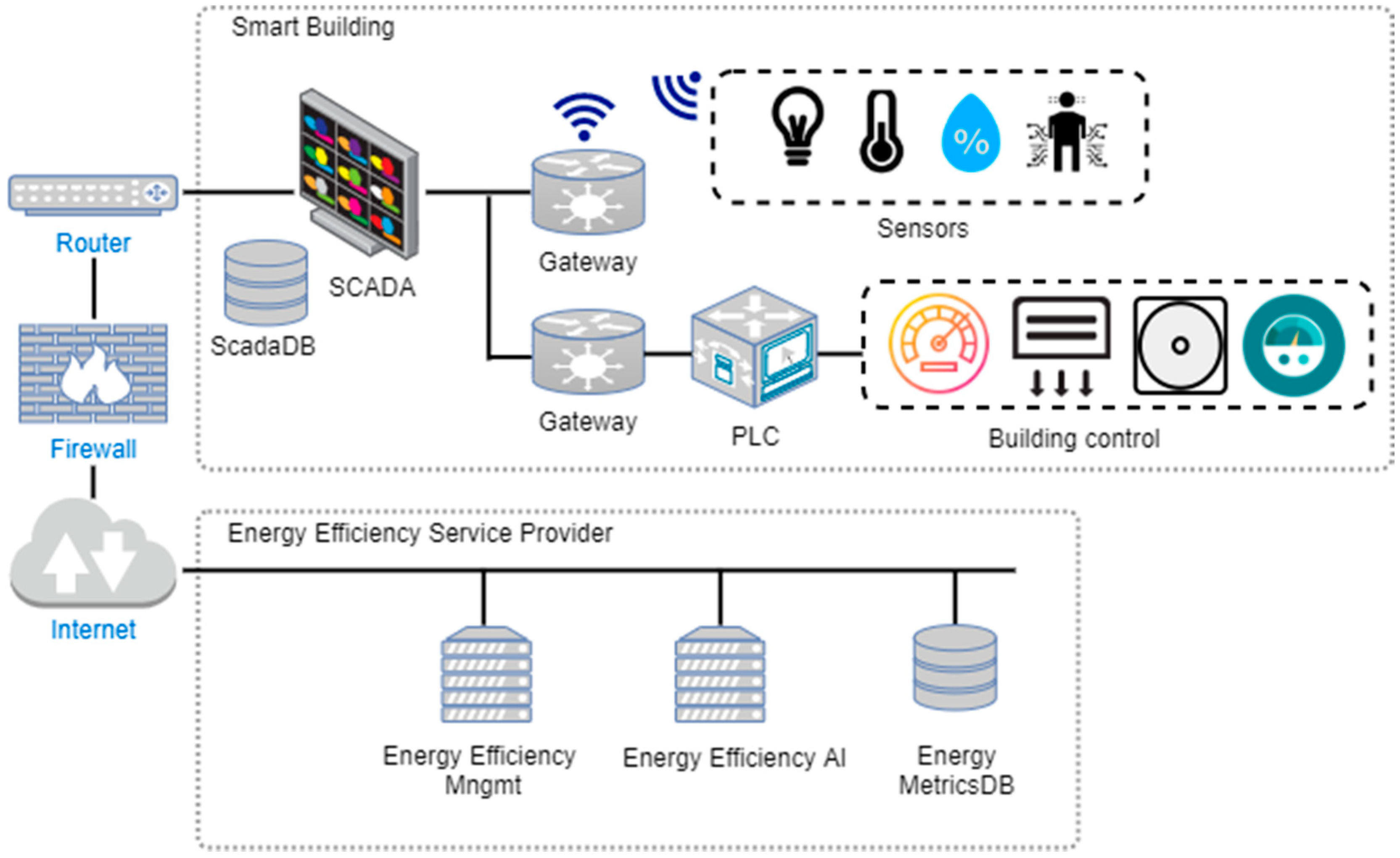 Sensors 20 04404 g005