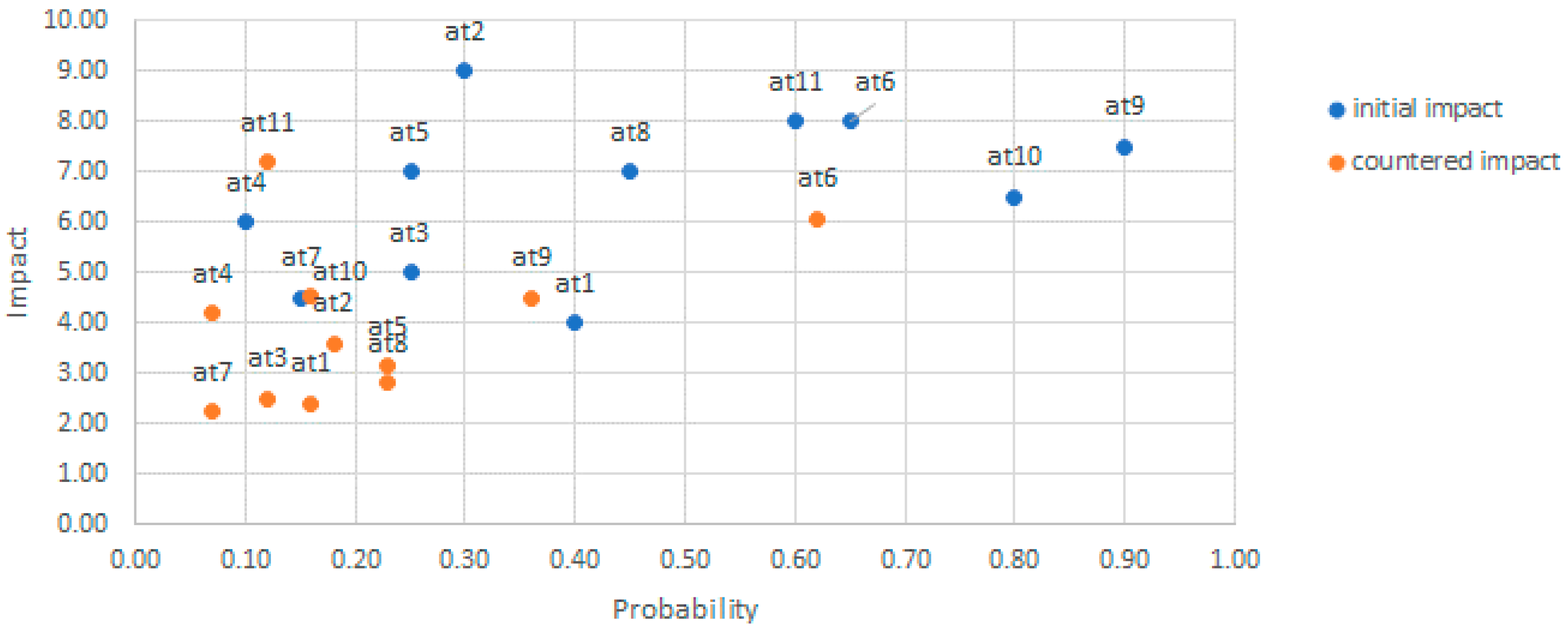Sensors 20 04404 g007