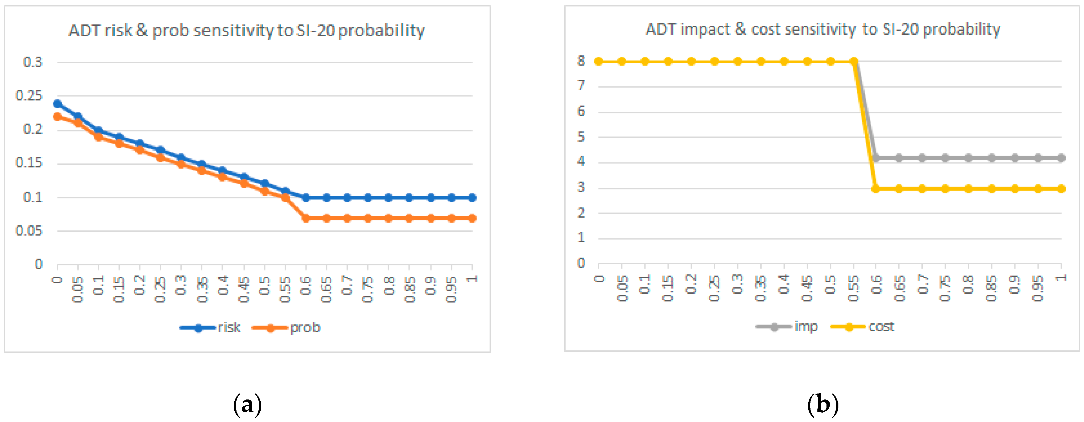 Sensors 20 04404 g009