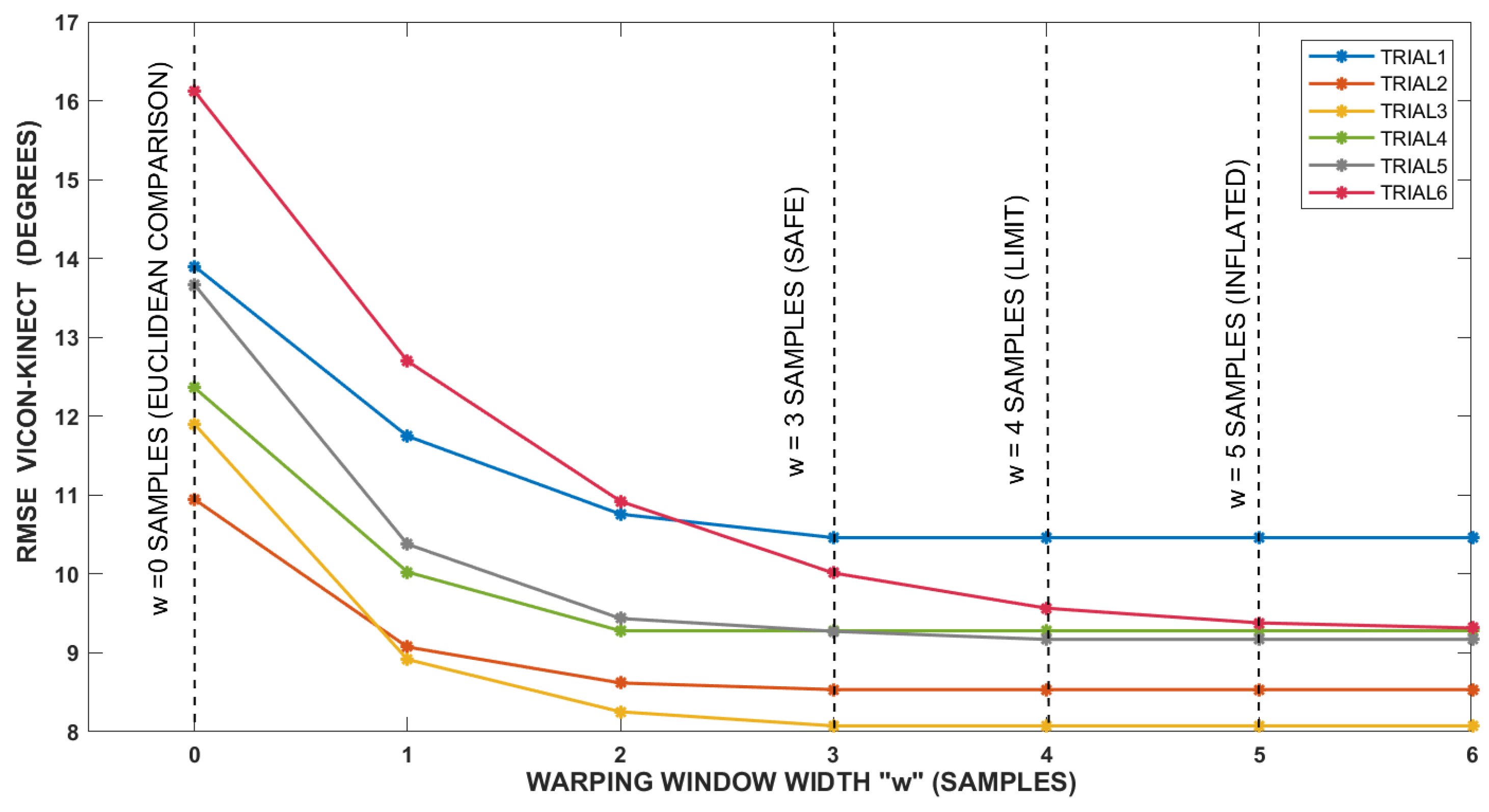 Sensors 20 04405 g003