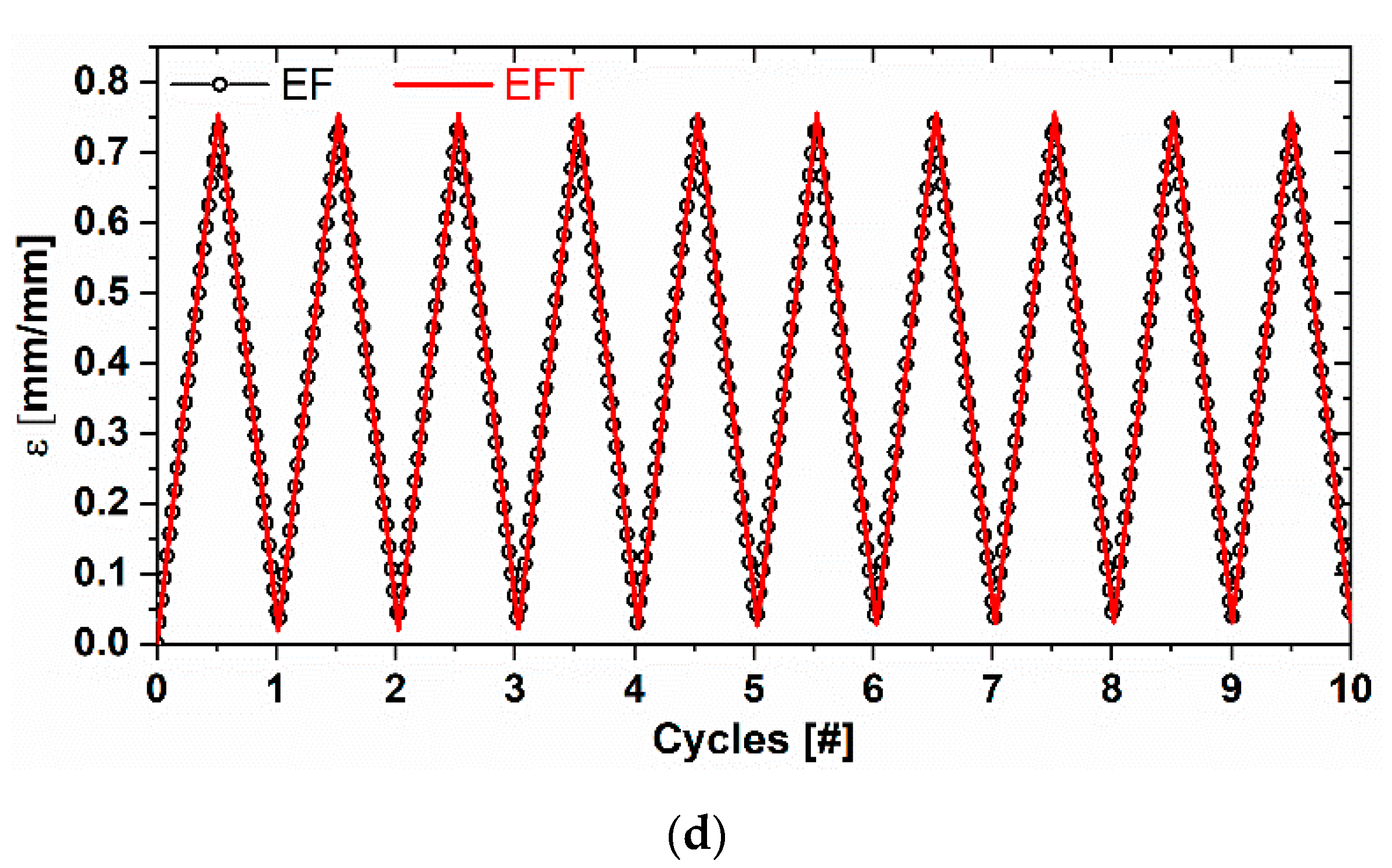 Sensors 20 04406 g005b