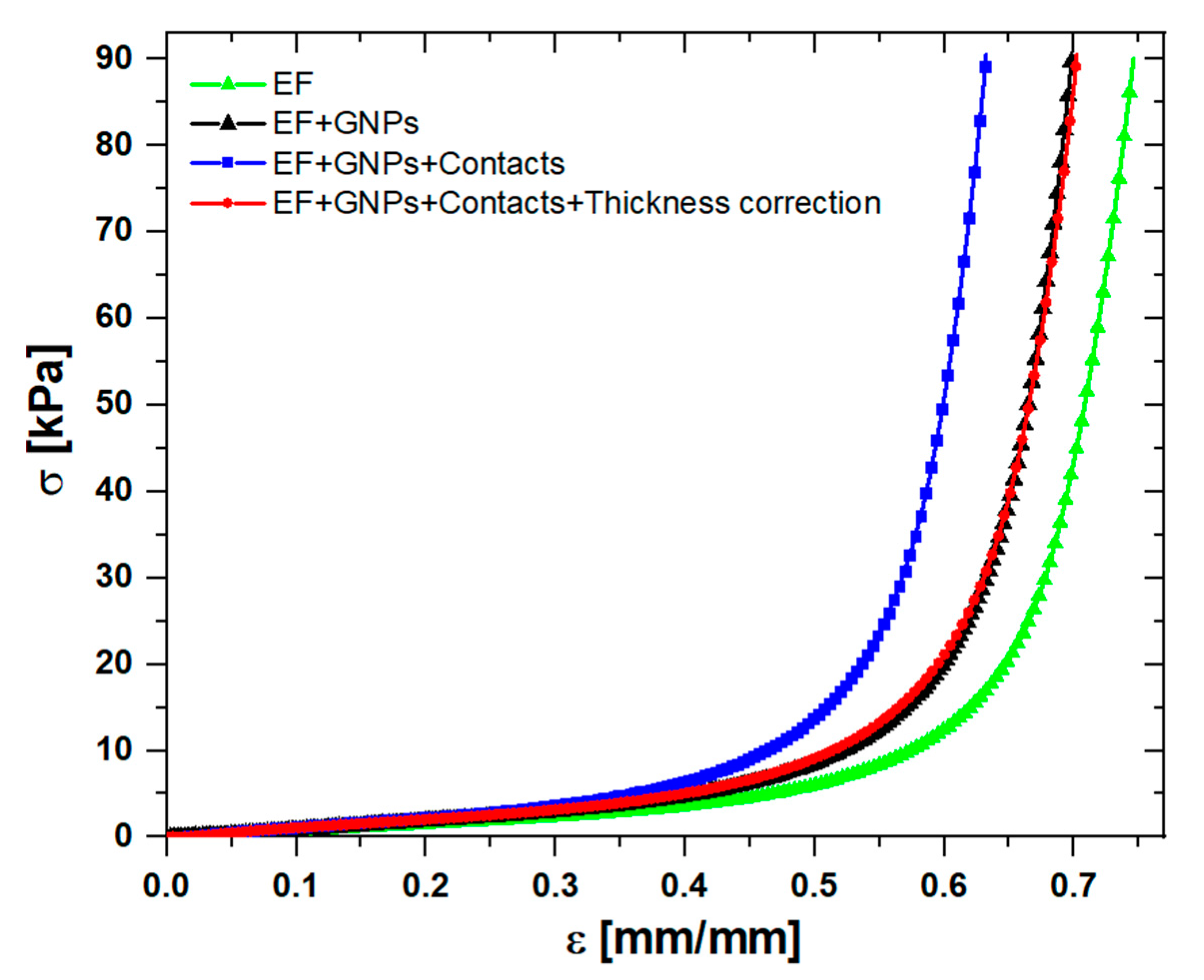 Sensors 20 04406 g007