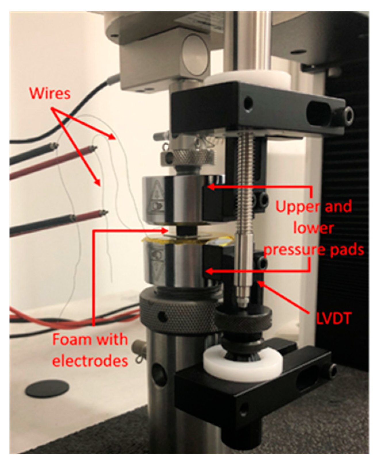 Sensors 20 04406 g008