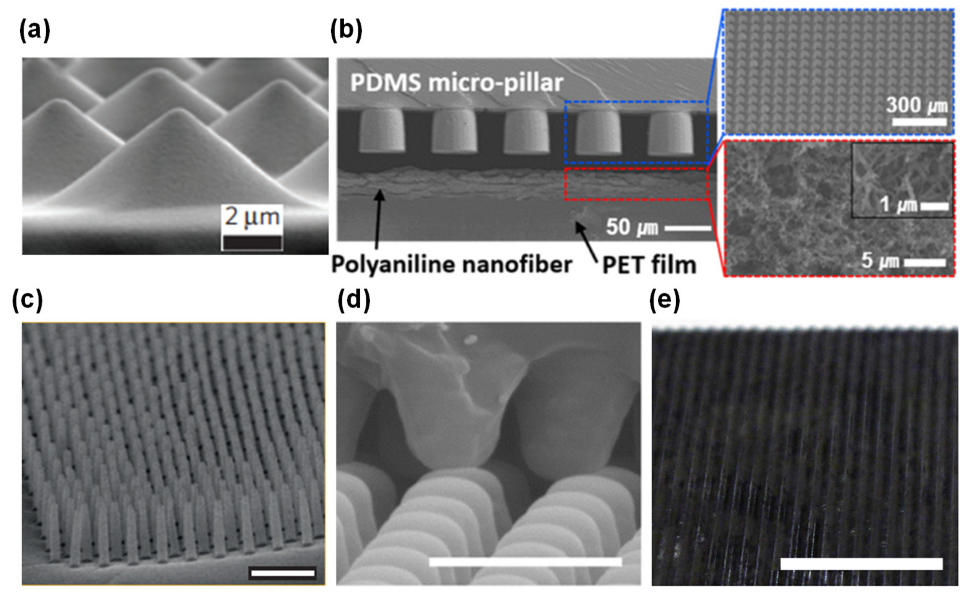Sensors 20 04407 g009 Sensors 20 04407 g009