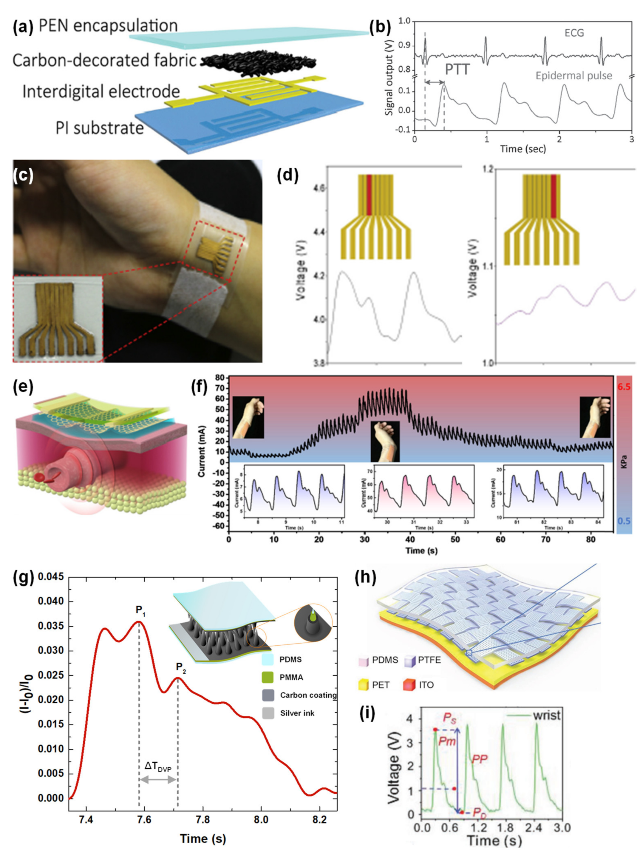 Sensors 20 04407 g011 Sensors 20 04407 g011