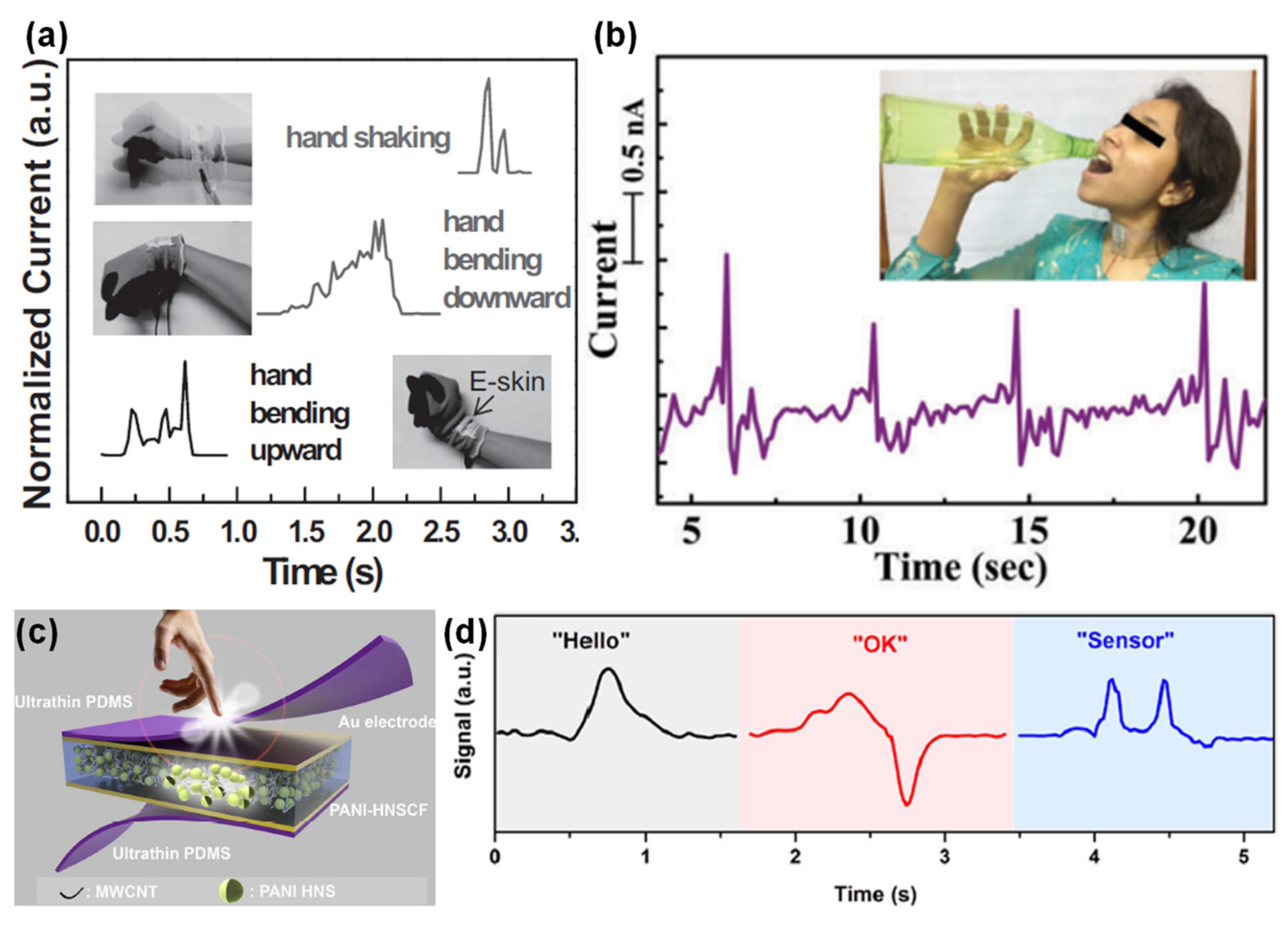 Sensors 20 04407 g014 Sensors 20 04407 g014