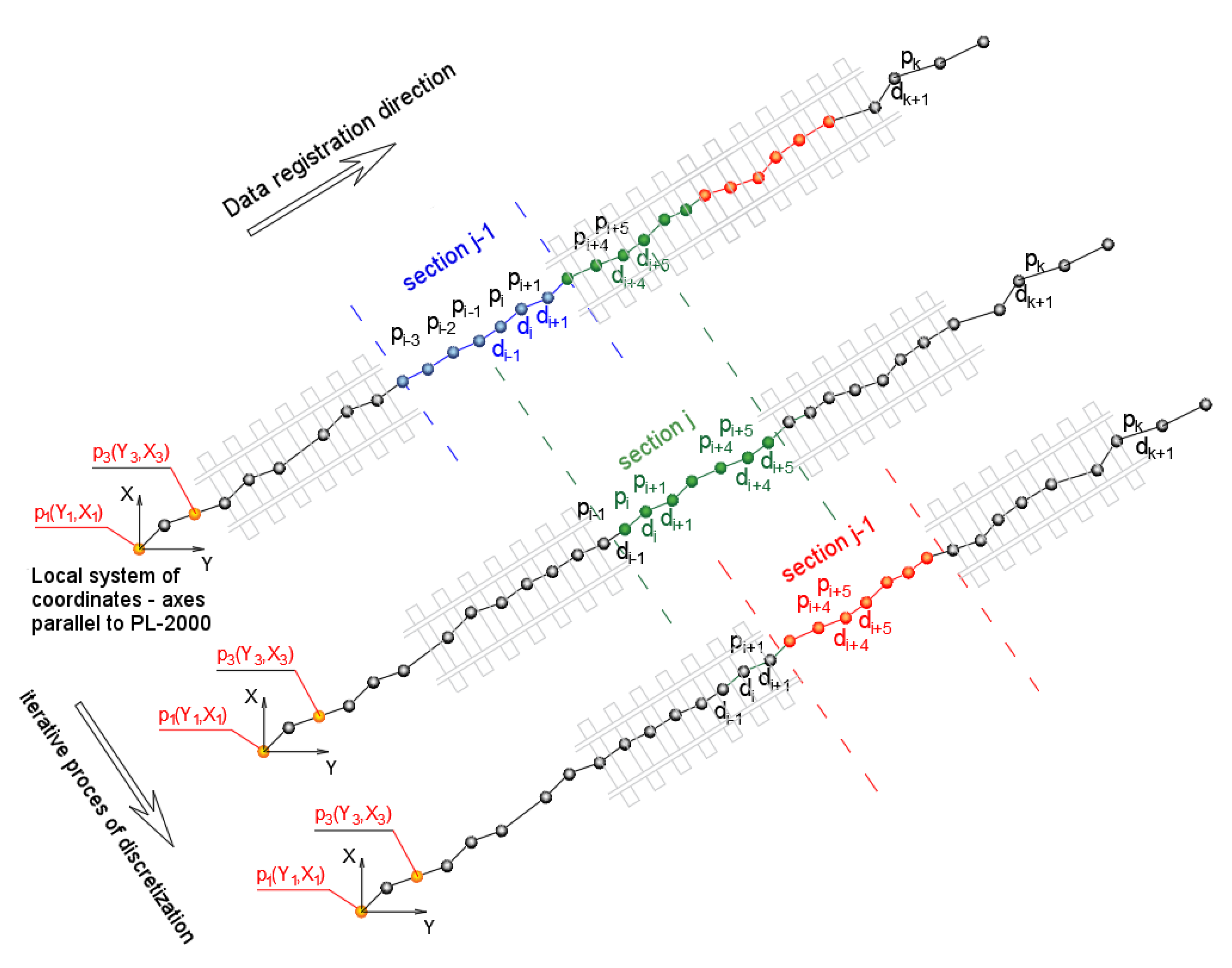 Sensors 20 04408 g010 Sensors 20 04408 g010