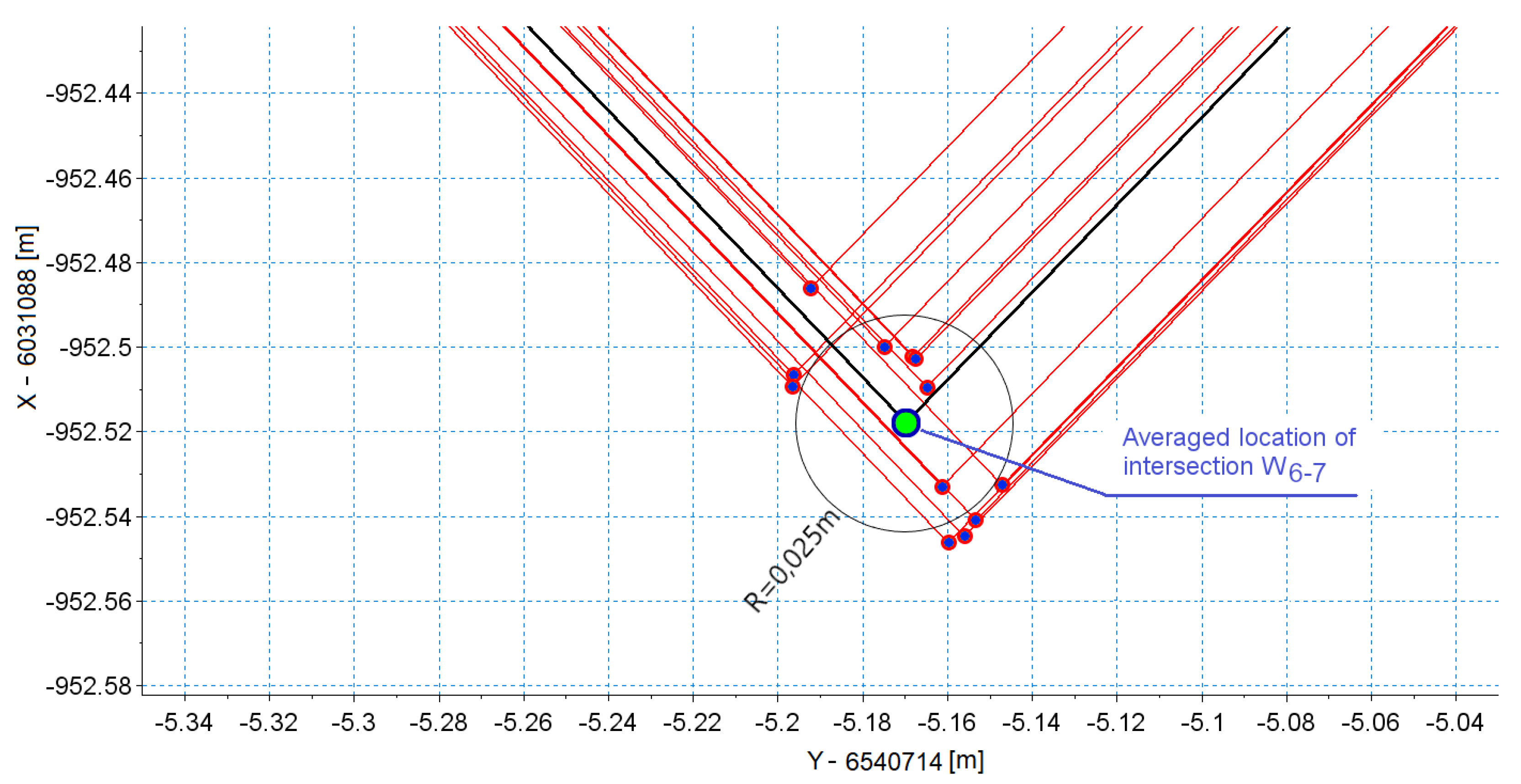 Sensors 20 04408 g015 Sensors 20 04408 g015