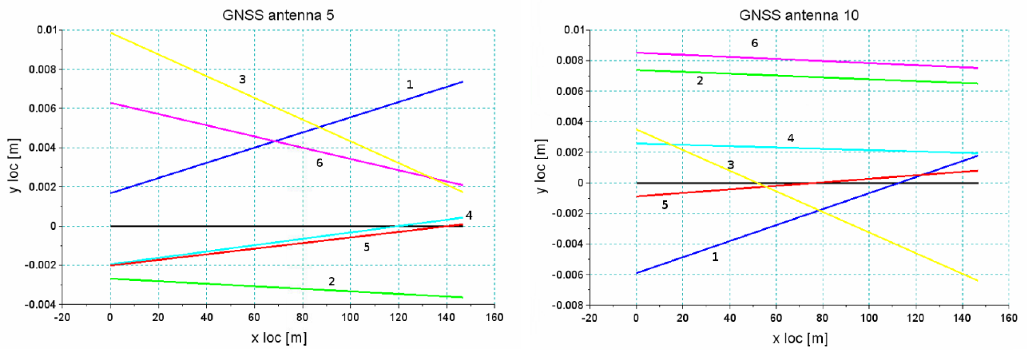 Sensors 20 04408 g022 Sensors 20 04408 g022