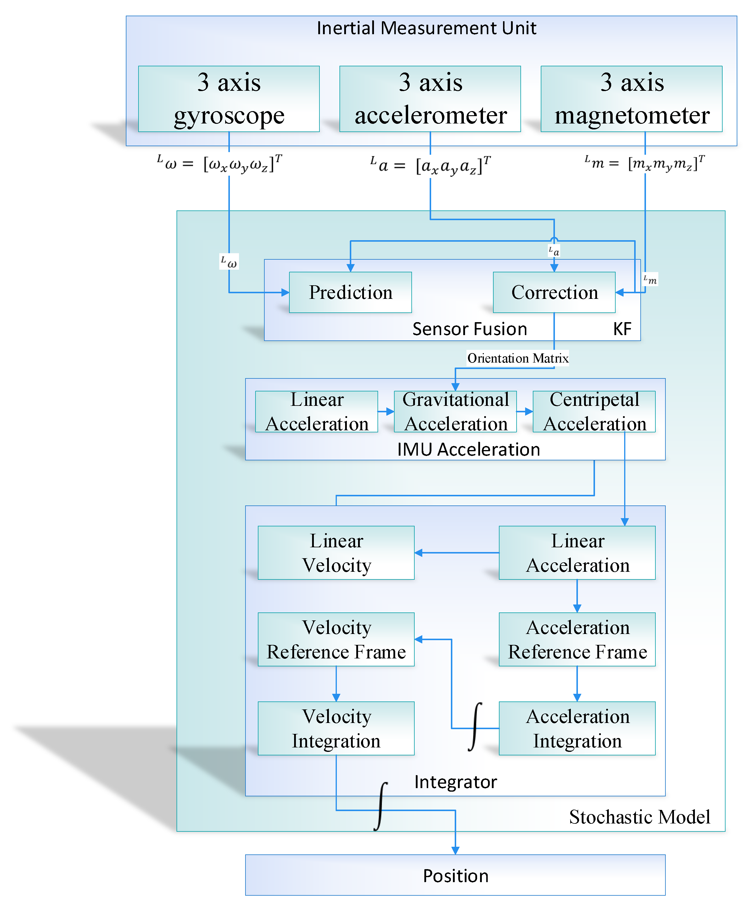 Sensors 20 04410 g002