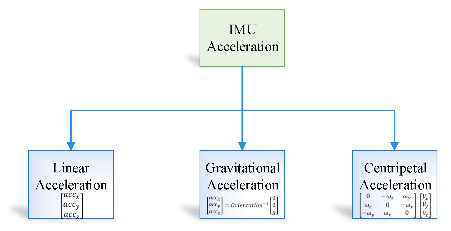 Sensors 20 04410 g005