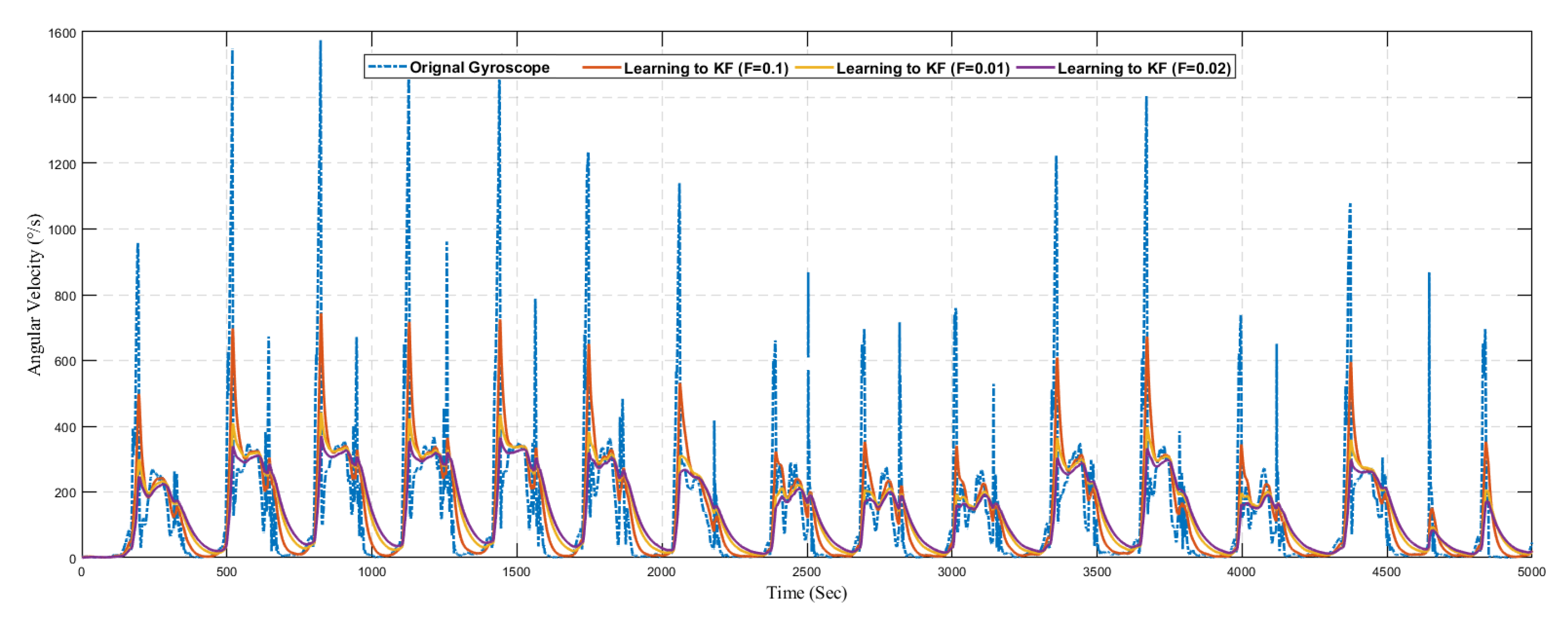 Sensors 20 04410 g020
