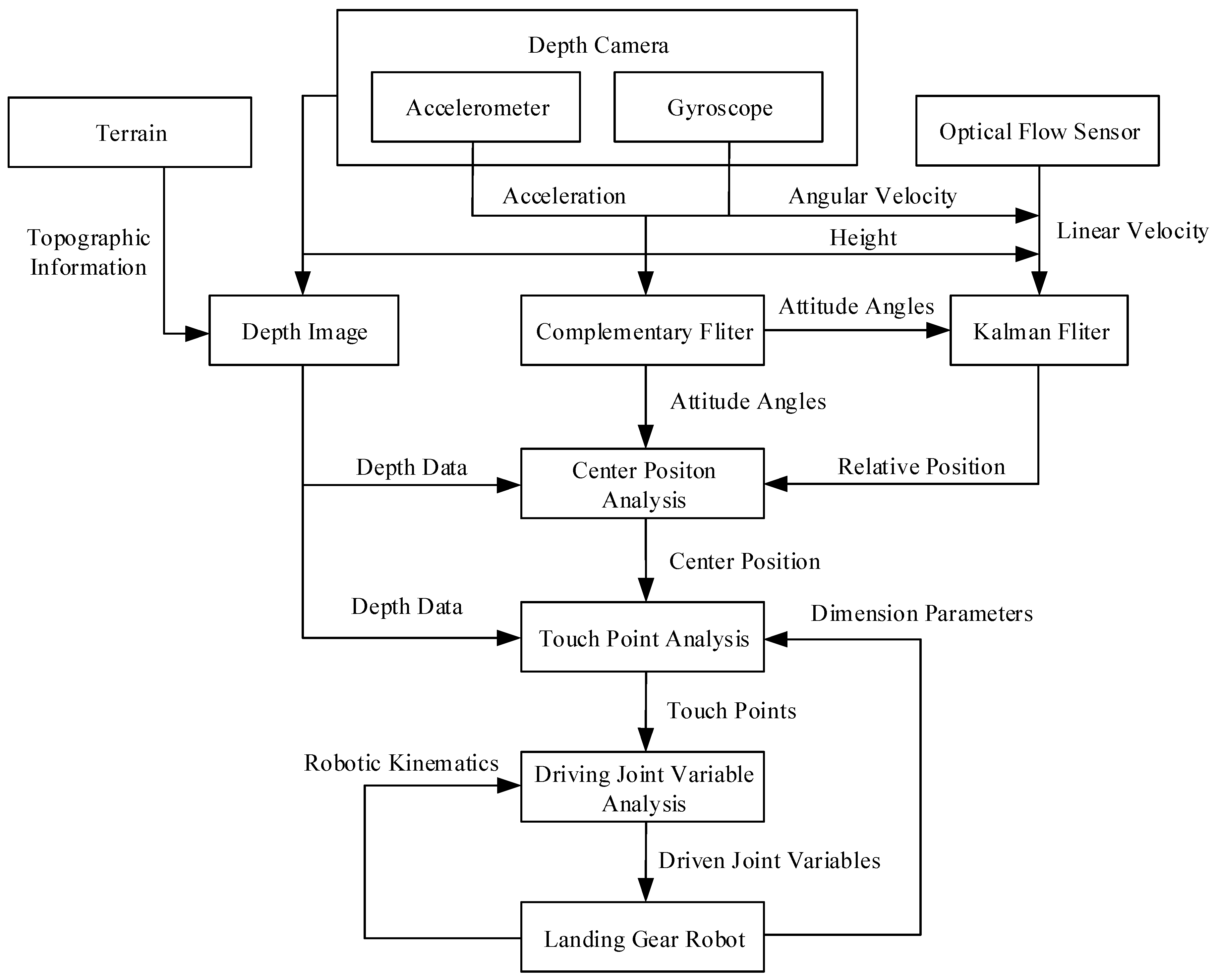 Sensors 20 04411 g007