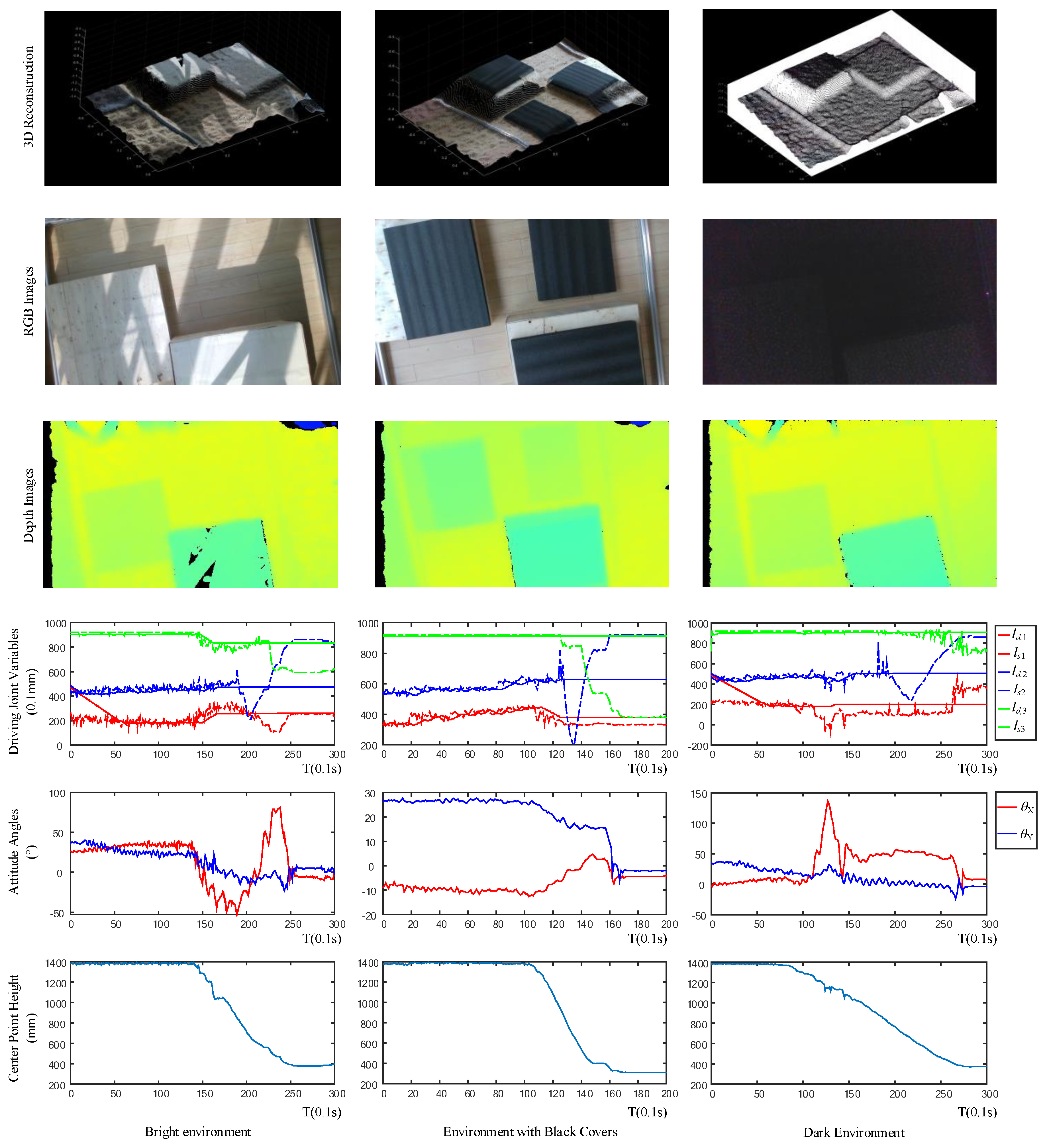 Sensors 20 04411 g015