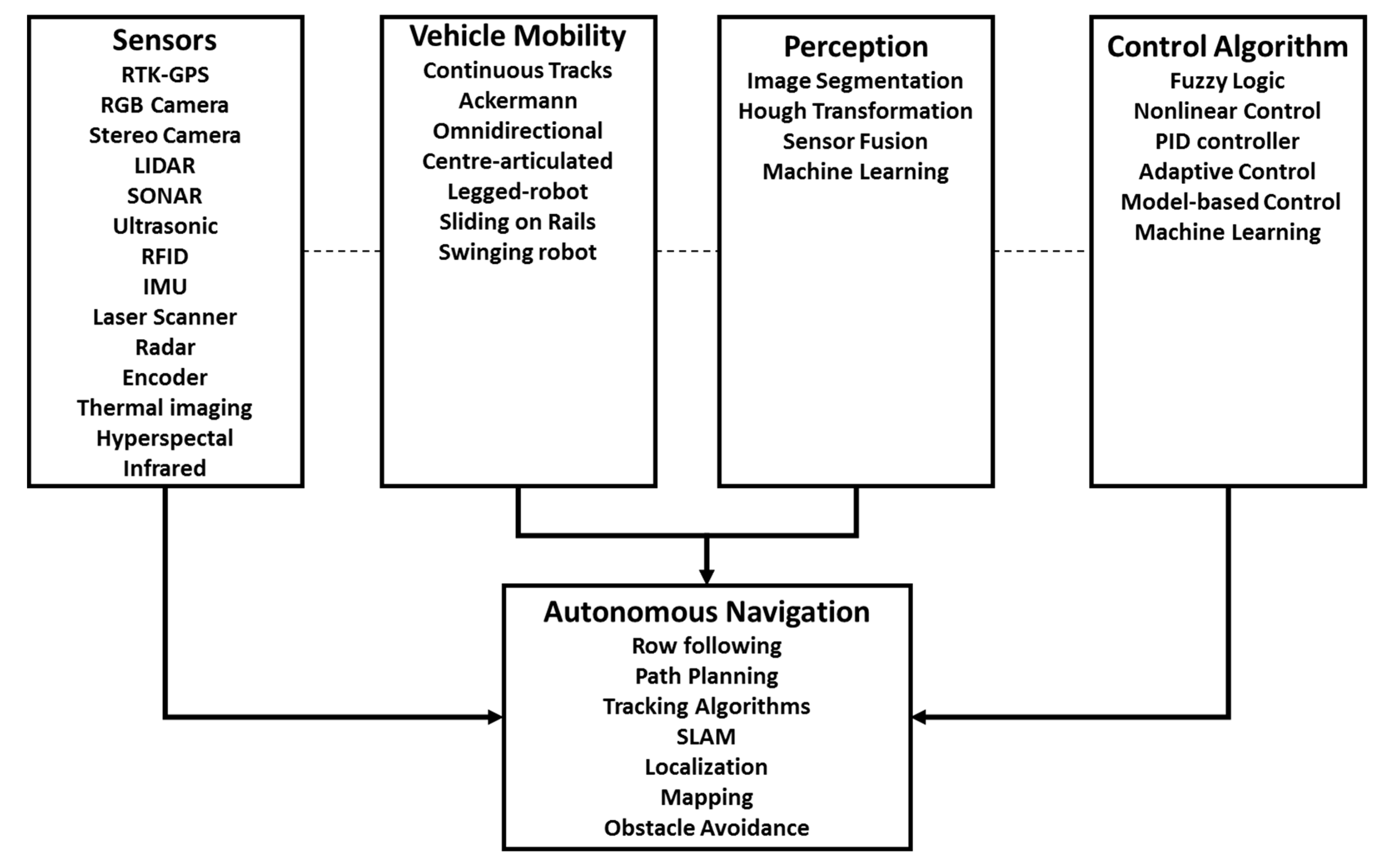 Sensors 20 04412 g001