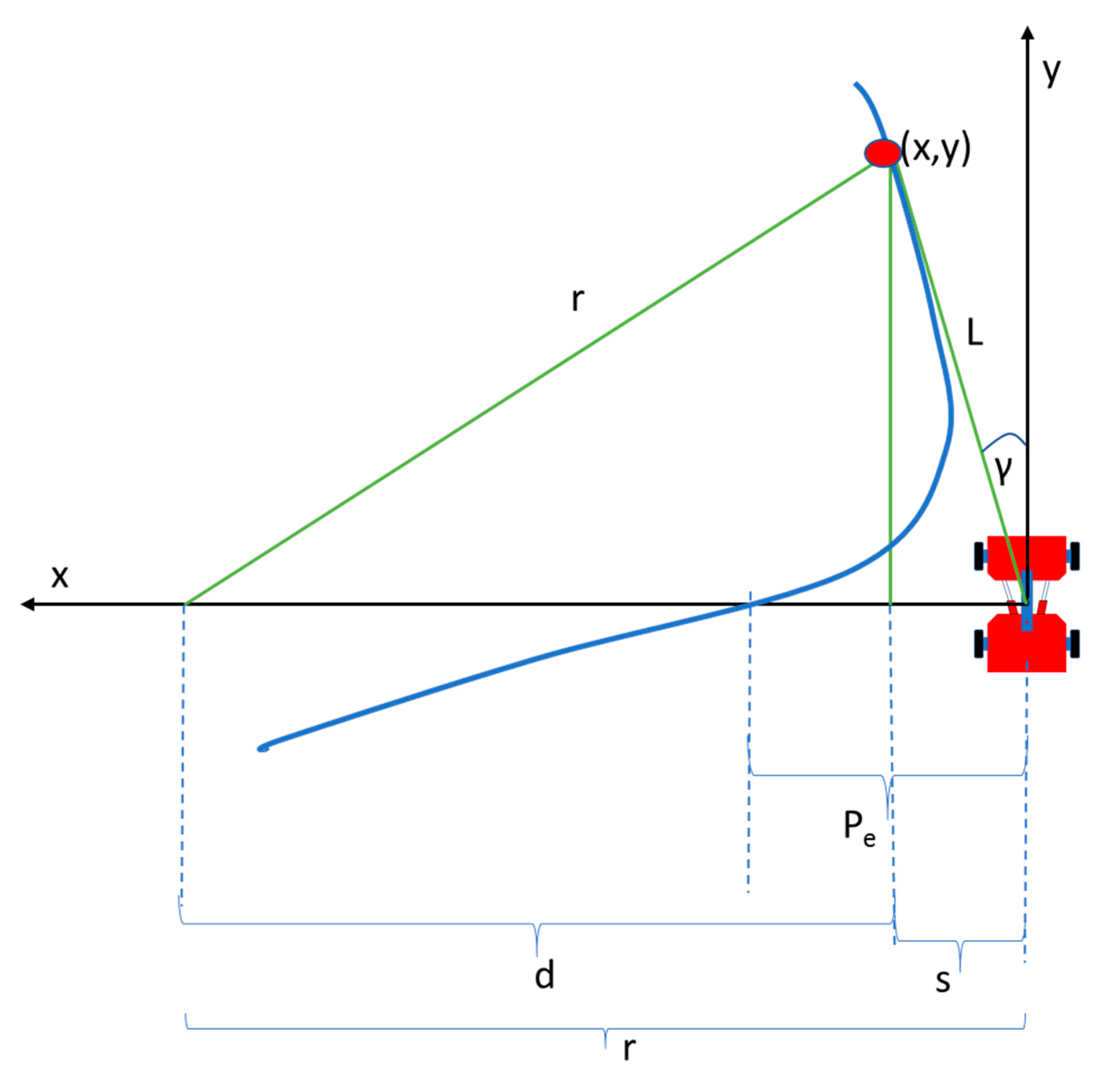 Sensors 20 04412 g009