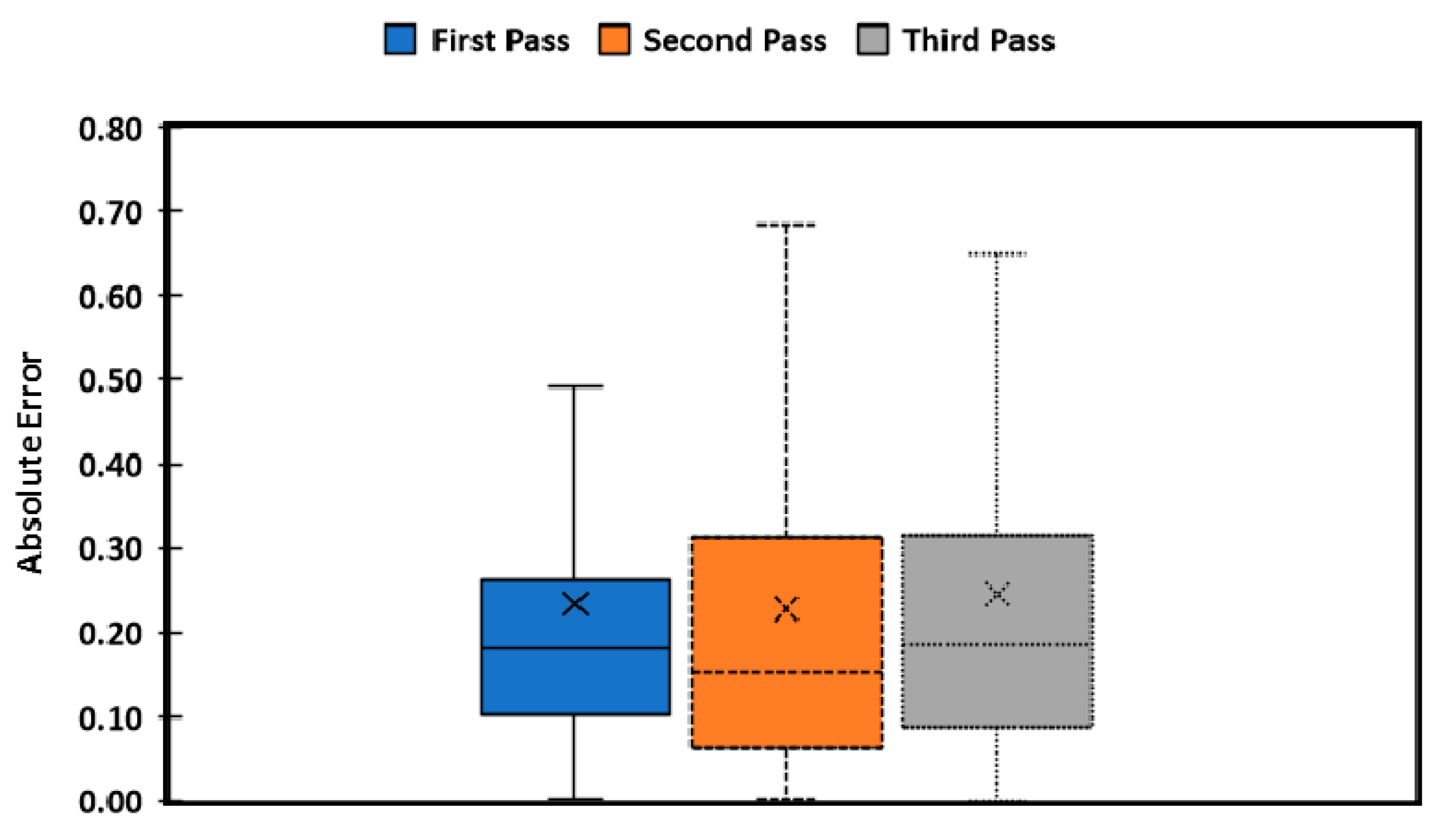 Sensors 20 04412 g017