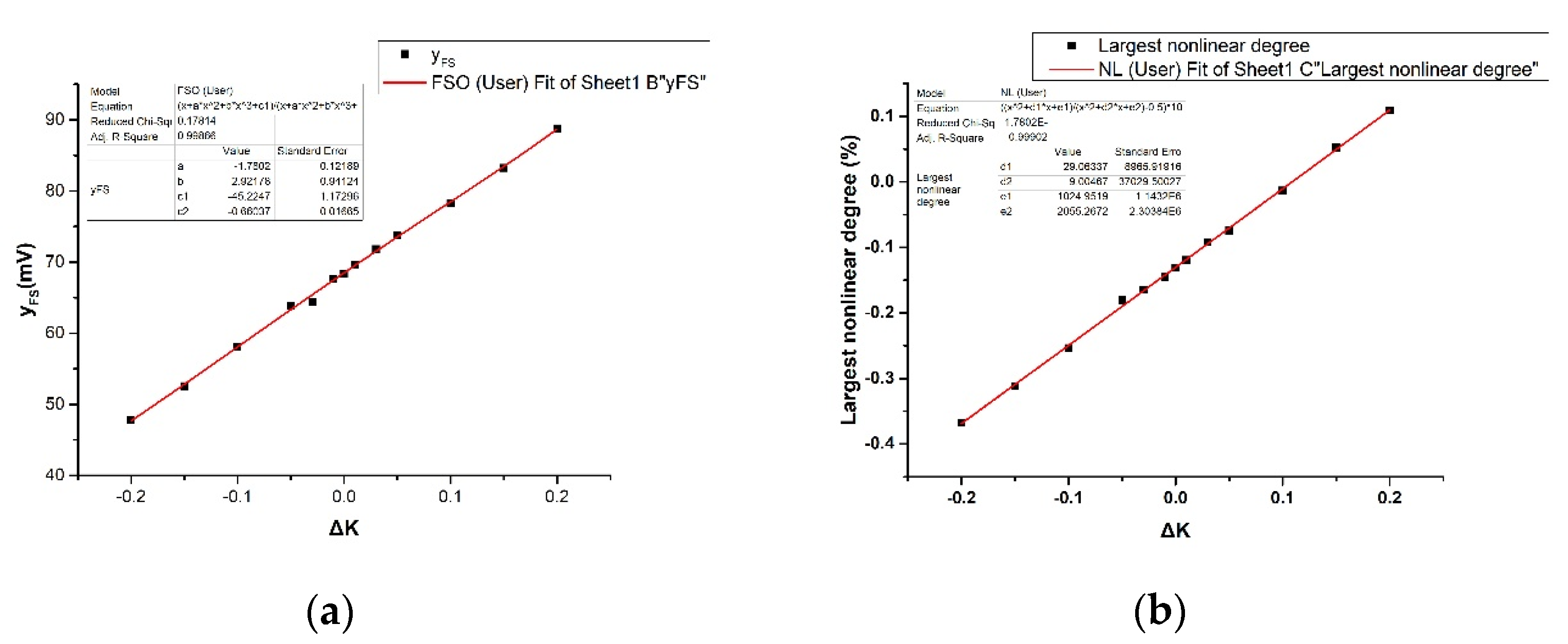 Sensors 20 04419 g008 Sensors 20 04419 g008