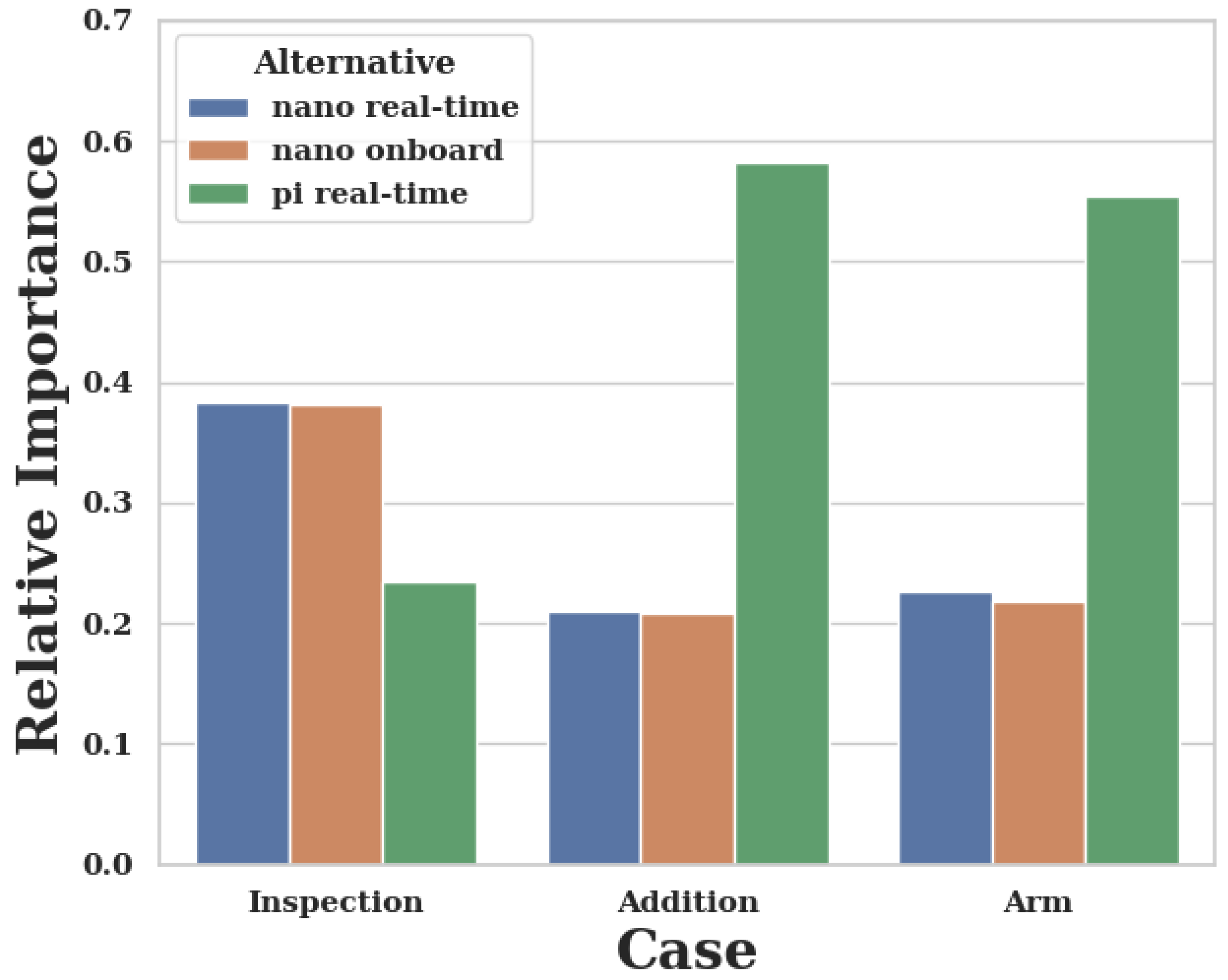 Sensors 20 04420 g010 Sensors 20 04420 g010