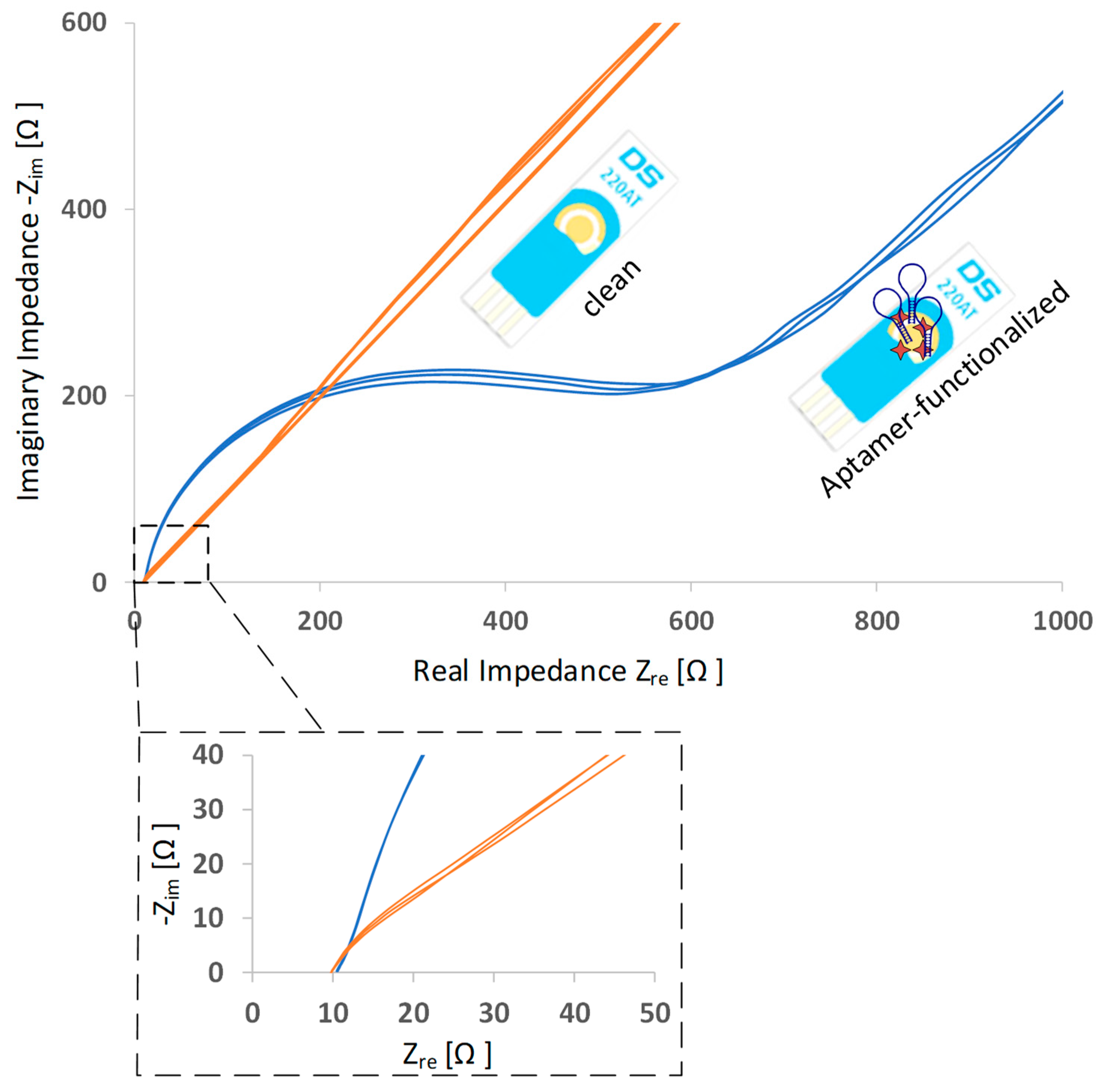 Sensors 20 04421 g003