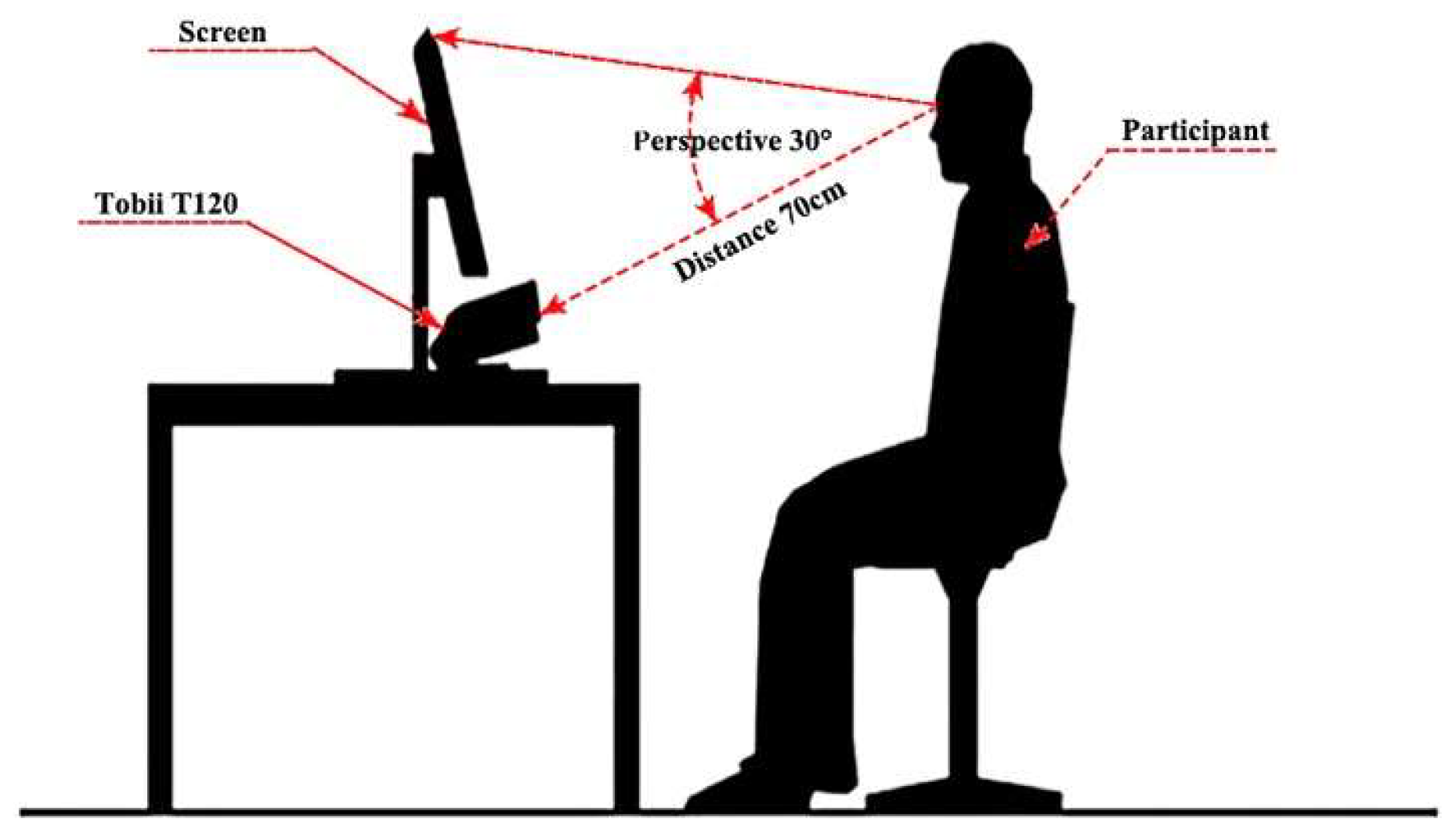 Tentacle stretch Interpreter Sensors | Free Full-Text | Mind Mapping Training's Effects on Reading Ability: Detection Based on Eye Tracking Sensors Tentacle stretch Interpreter Sensors | Free Full-Text | Mind Mapping Training's Effects on Reading Ability: Detection Based on Eye Tracking Sensors