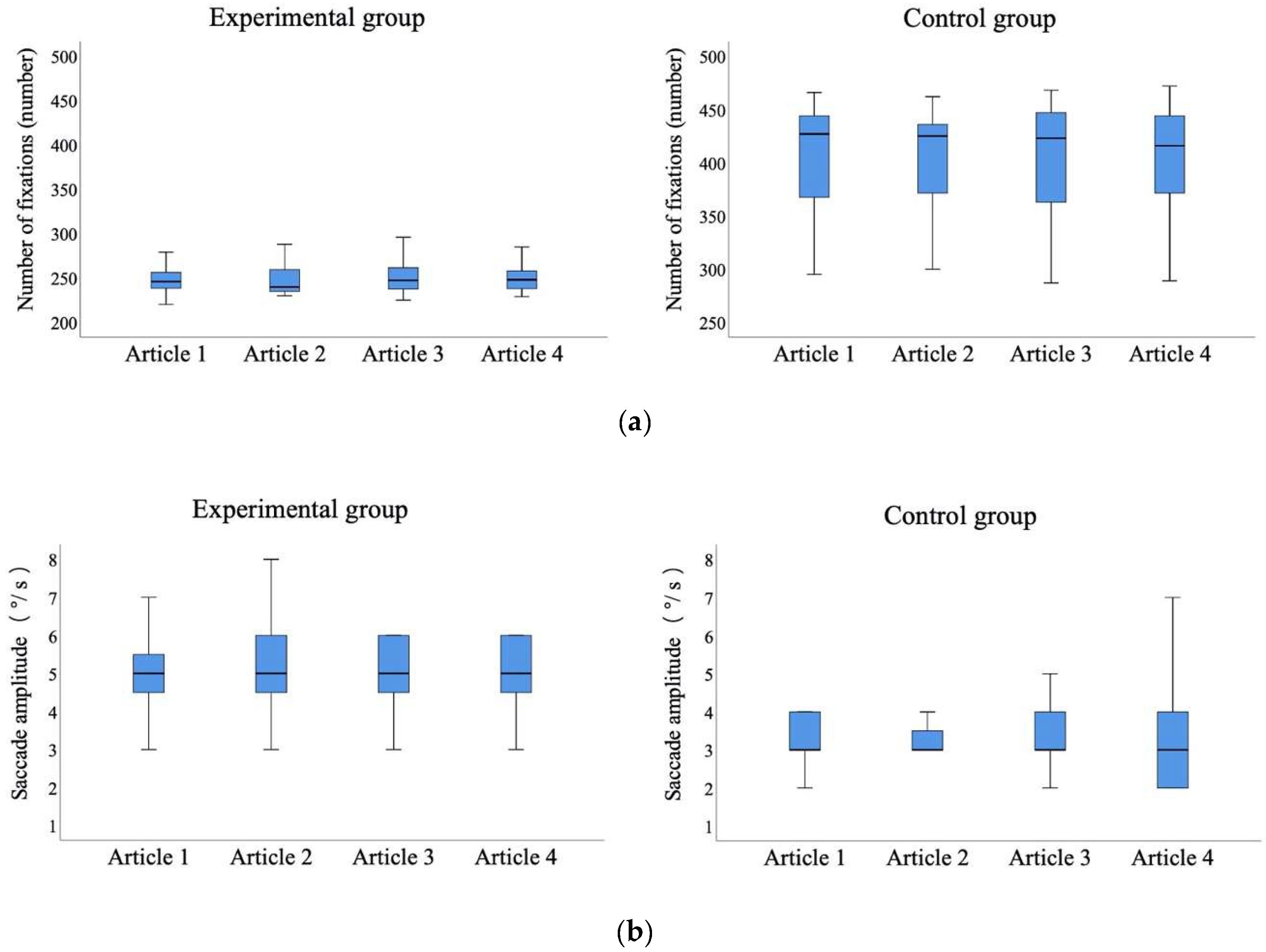 Sensors 20 04422 g010